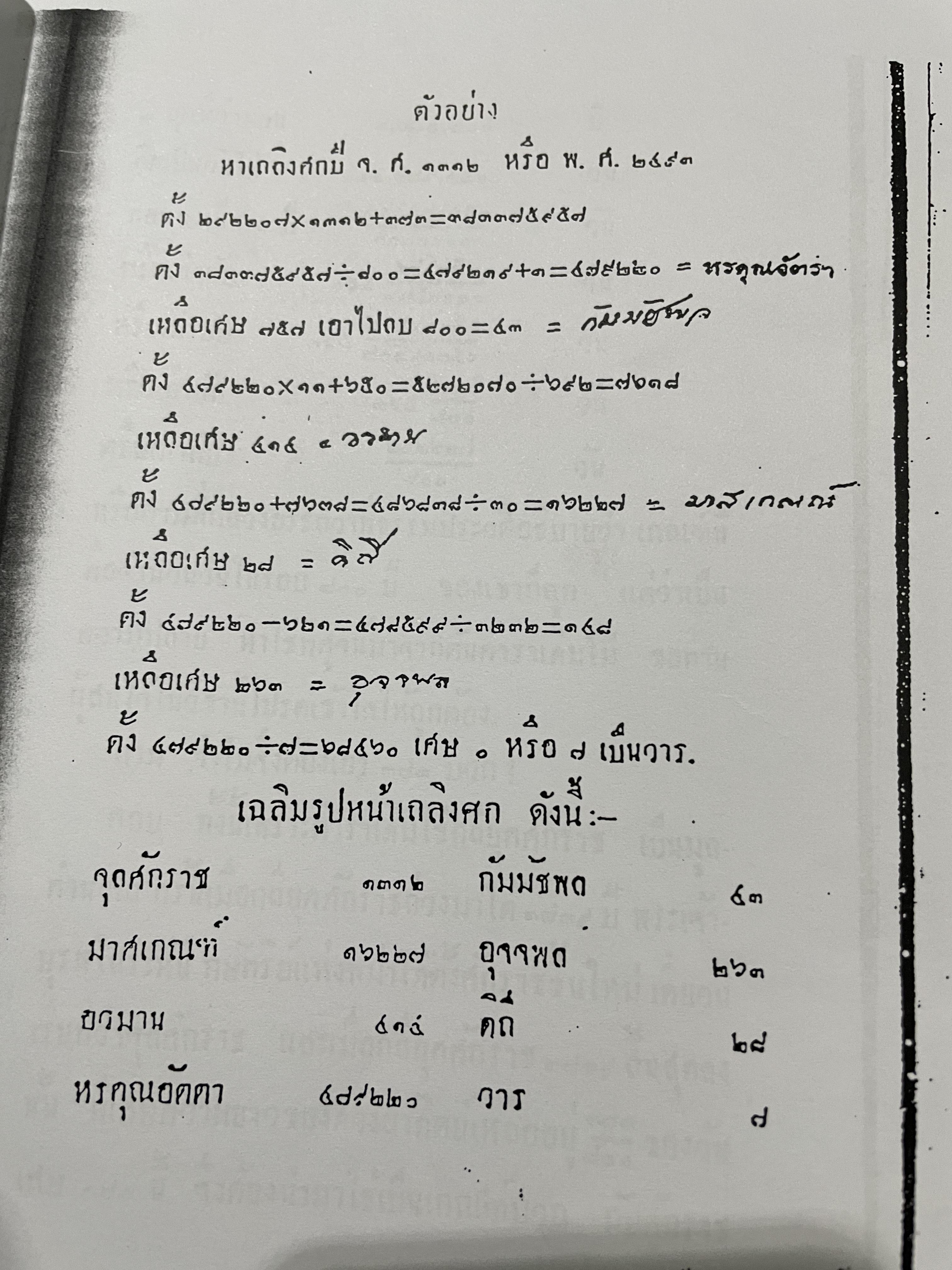 คัมภีร์ สุริยยาตร์ และดวงพิไชยสงคราม อธิบายโดย ทองเจือ อ่างแก้ว 0 กก.