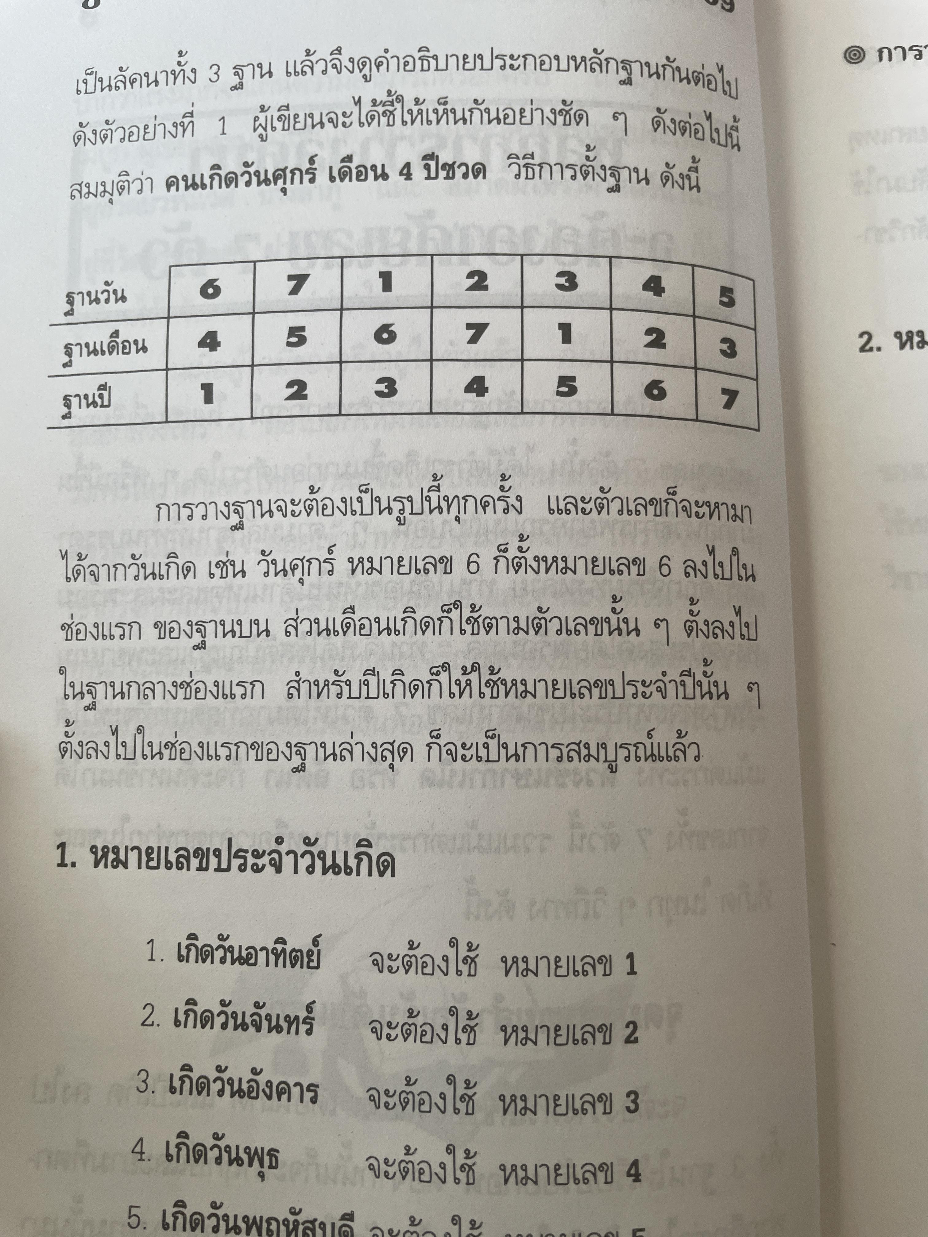 การวางลัคนาตัวเลข คู่มือหมอดูเลข 7 ตัว โดย ชาย ฉะเชิงเทรา 250 กรัม