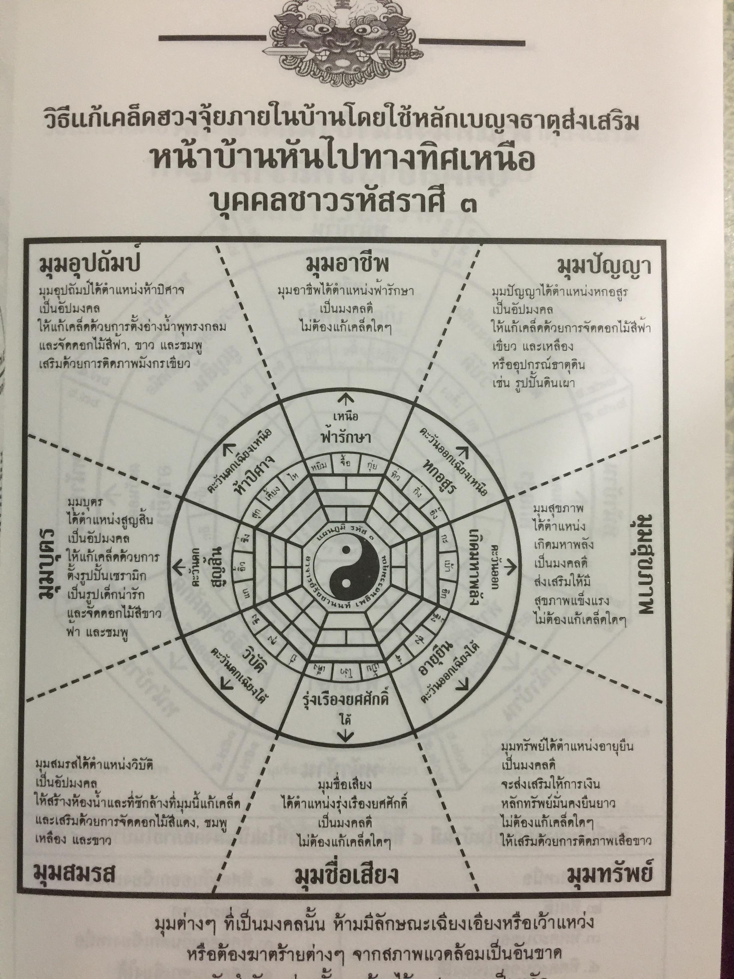 ฮวงจุ้ย โต๊ะเงินล้าน. ทิศและองศามงคล นั่งถูกโฉลกโชคลาภเงินทองมหาศาล เดล็ดลับการจัดโต๊ะและเปิดประตูห้องทำงาน สำหรับผู้บริหาร-เจ้าของกิจการ เพื่อความมั่งมีศรีสุขตลอดกาล โดย อาจารย์รัชชานนท์ เพลินธรรมสุข 0 กก.
