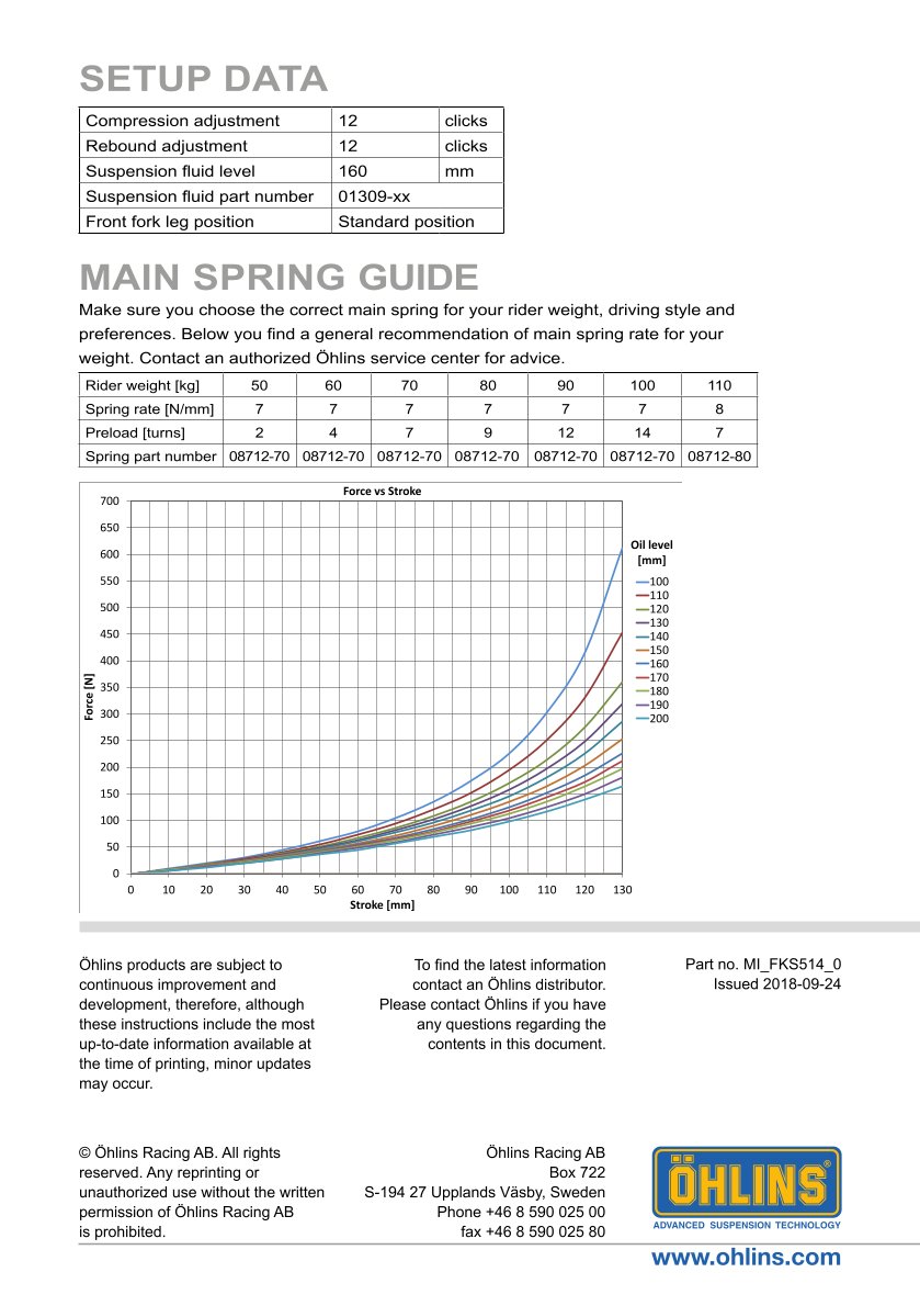 สปริงโช้คหน้า Ohlins FKS514 For Honda X-ADV 750 2017-2020