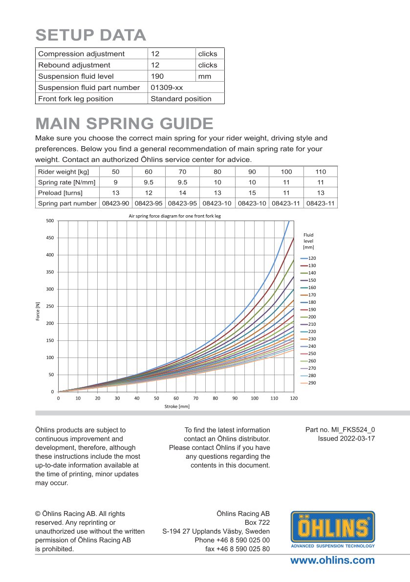 สปริงโช้คหน้า Ohlins FKS524 For Indian FTR 1200 S 2021-2023