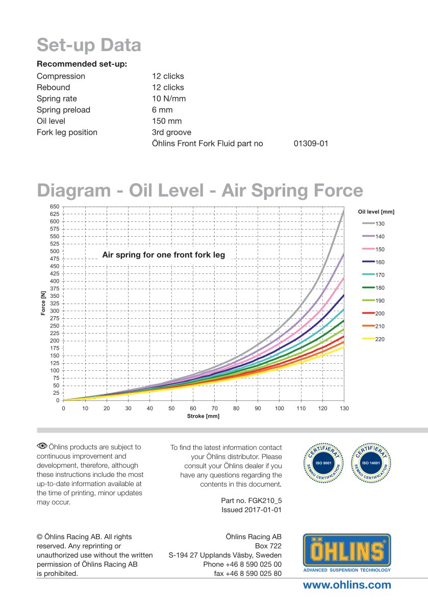 สปริงโช้คหน้า Ohlins FGK210 For Ducati 1198 2009-2011