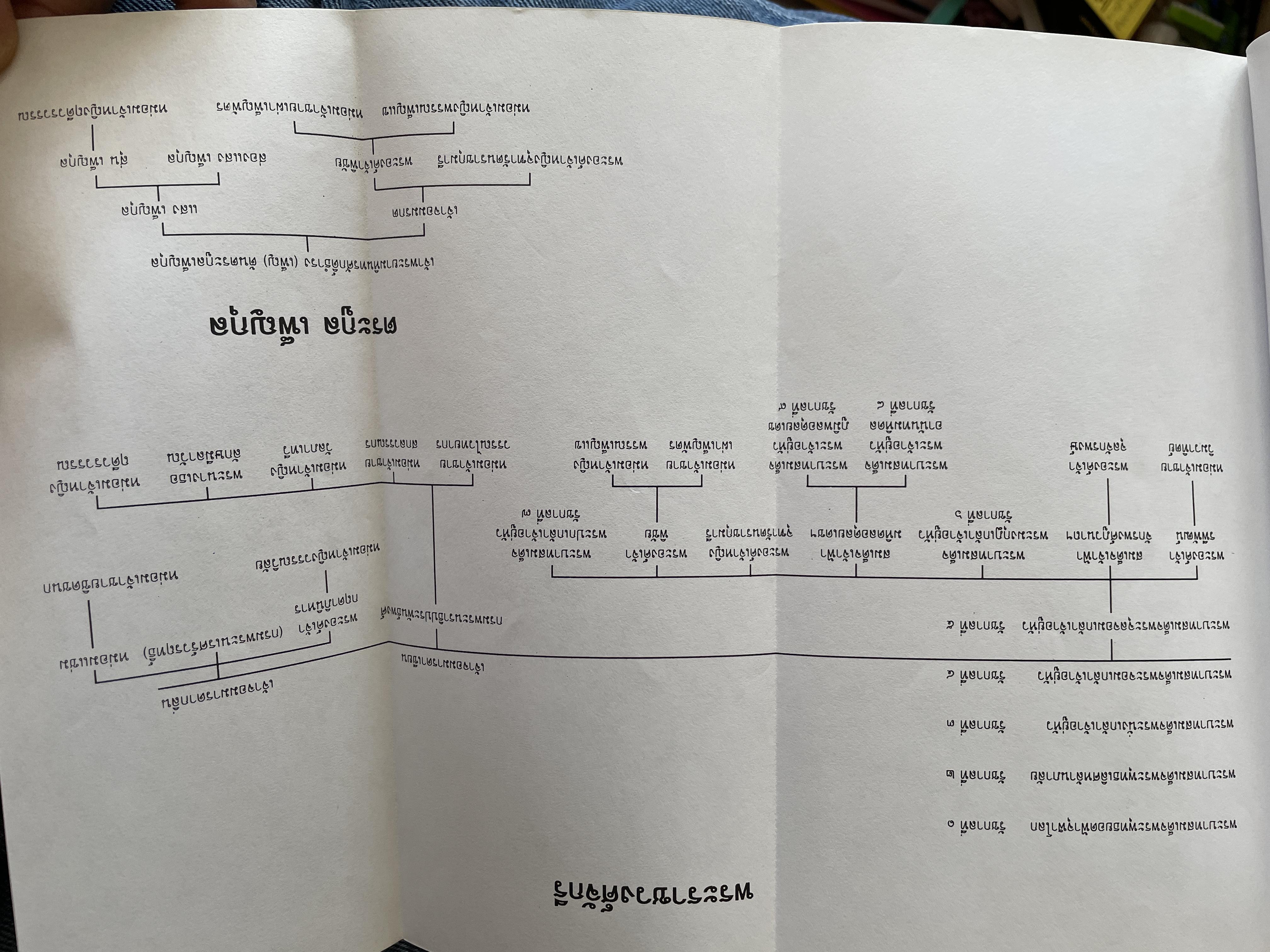 บันทึกท่านหญิง ม.จ.หญิงฤดีวรรณ ผู้แปล แก้วสุวรรณประภา 800 กรัม
