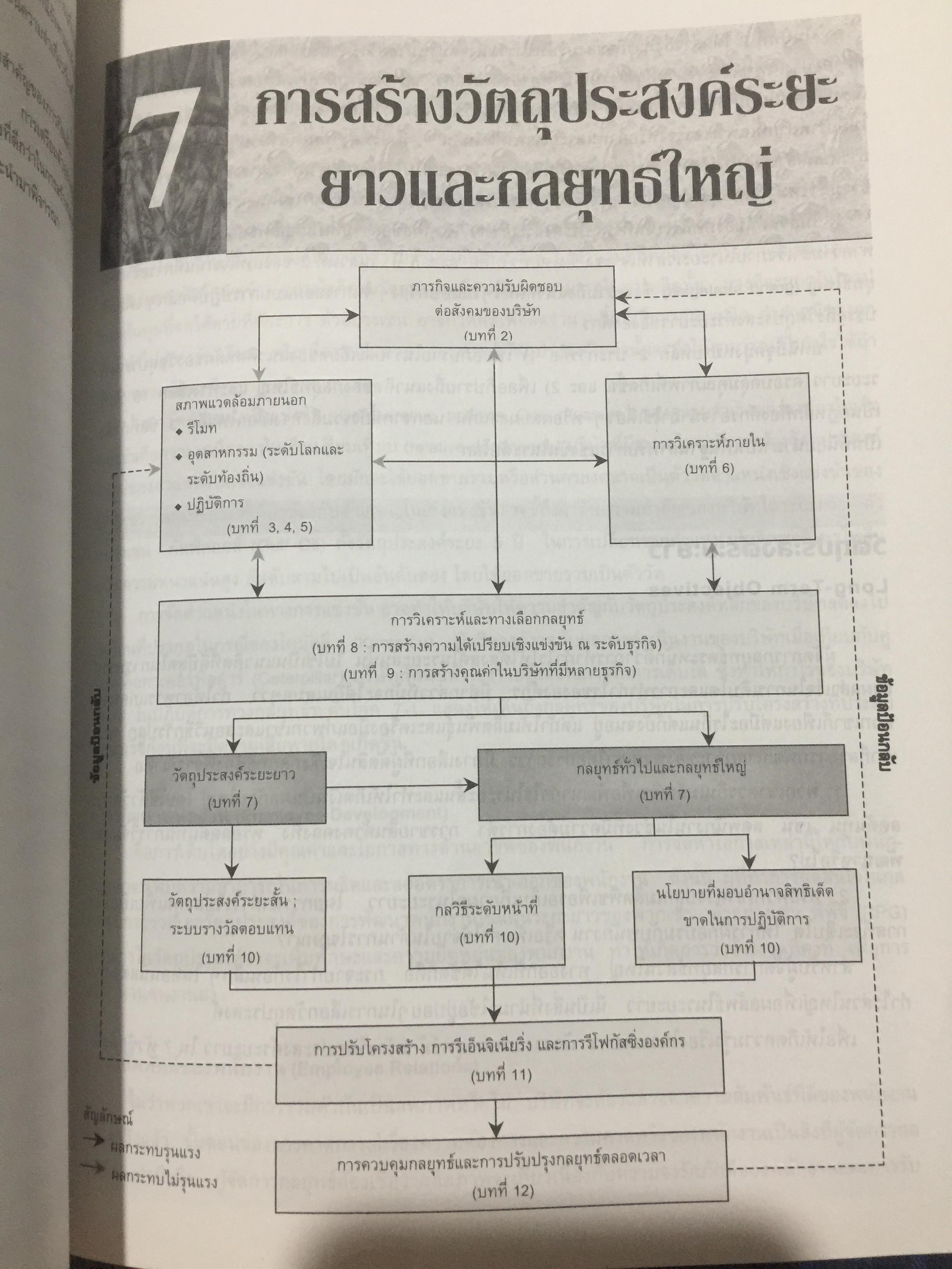 การจัดการเชิงกลยุทธ์. STRATEGIC MANAGEMENT. ผู้เขียน PEARCE. และ. ROBINSON แปลและเรียบเรียงโดย สาโรจน์ โอพิทักษ์ชีวิน 3 กก.