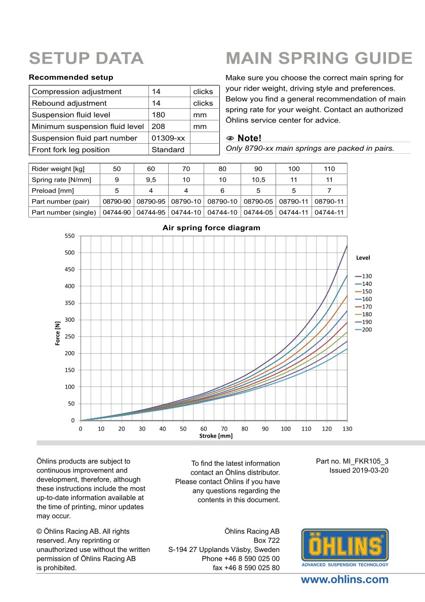สปริงโช้คหน้า Ohlins FKR105 For Kawasaki ZX-10RR 2018-2023