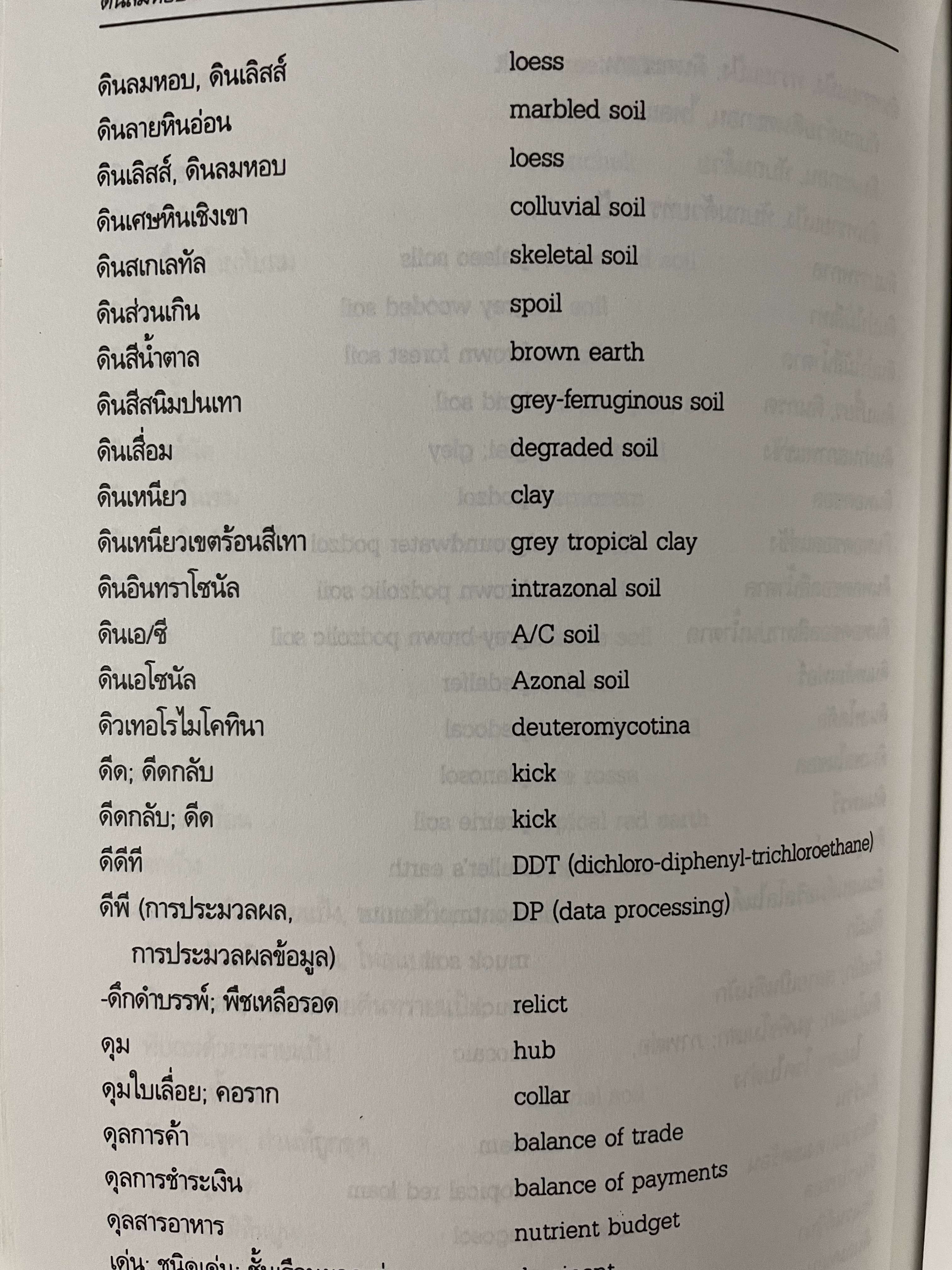 ศัพท์ป่าไม้ อังกฤษ-ไทย ไทย-อังกฤษ ฉบับราชบัณฑิตสถาน 0 กก.