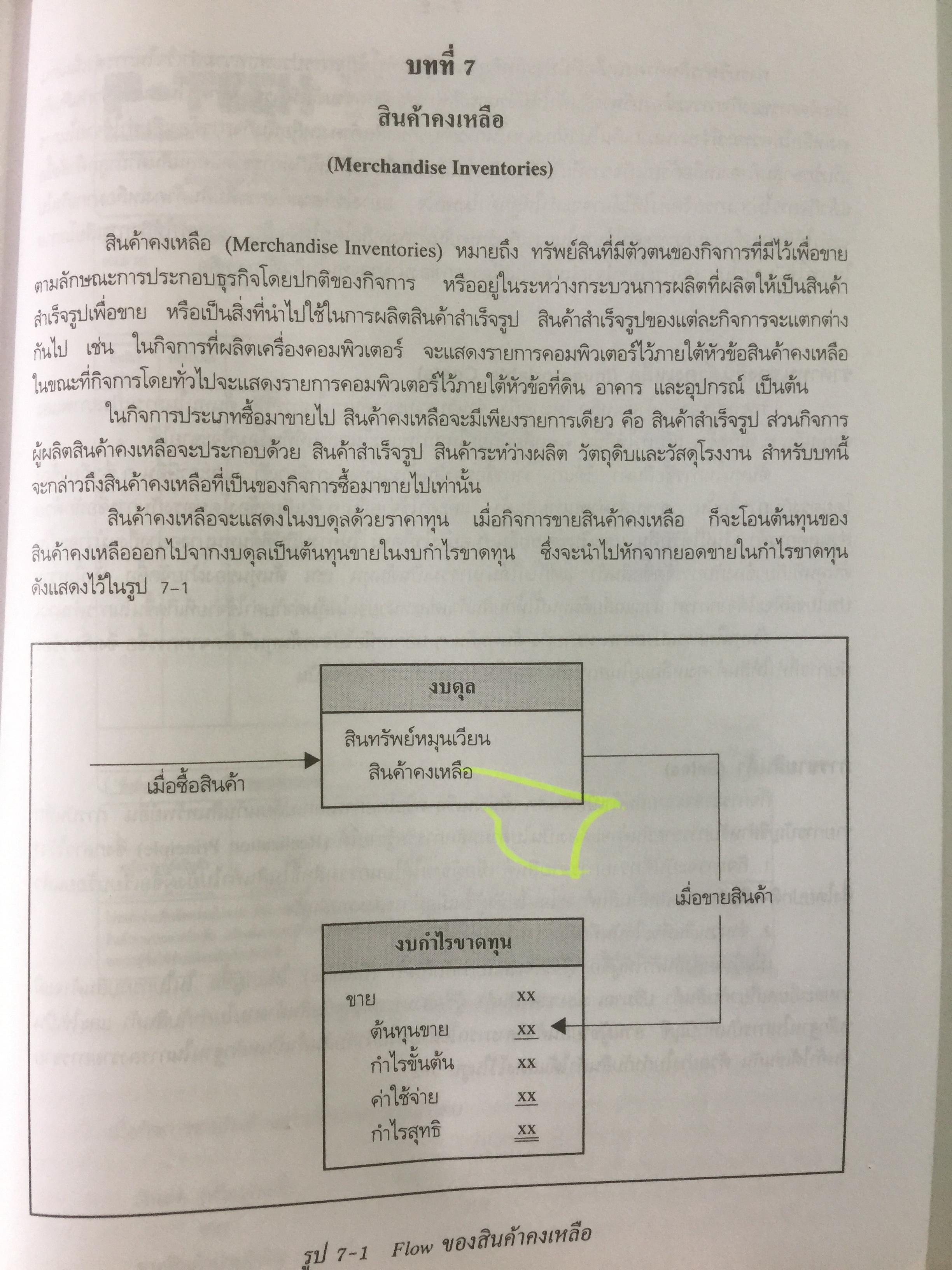 การบัญชีการเงิน. ผู้เขียน อรุณี อย่างธารา และคณะ คณะพาณิชยศาสตร์และการบัญชี มหาวิทยาลัยธรรมศาสตร์ 4,500 กรัม
