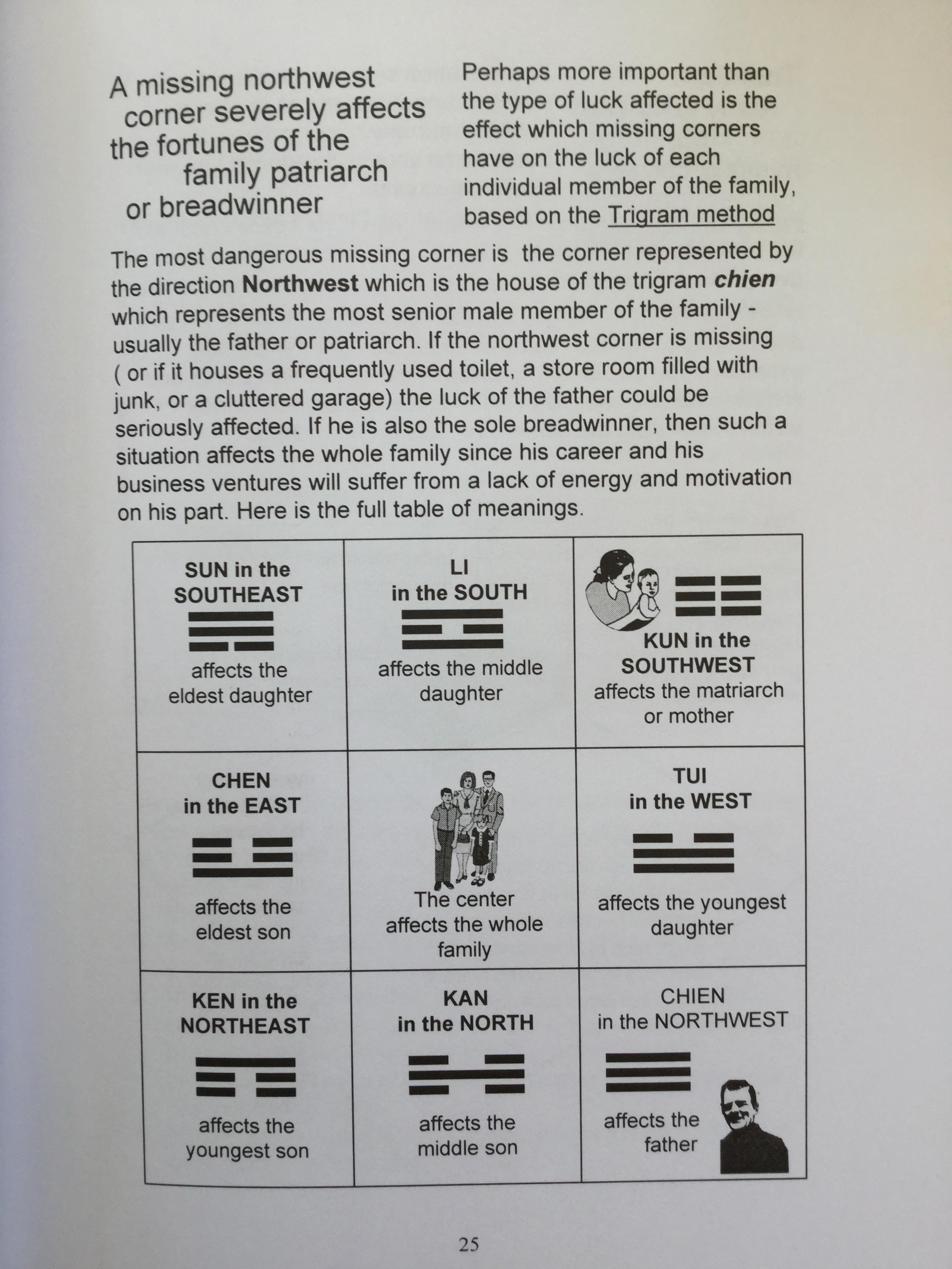 BASIC FENG SHUI. A Fully Illustrated Reference Manual. ผู้เขียน Lillian Too 0 กก.