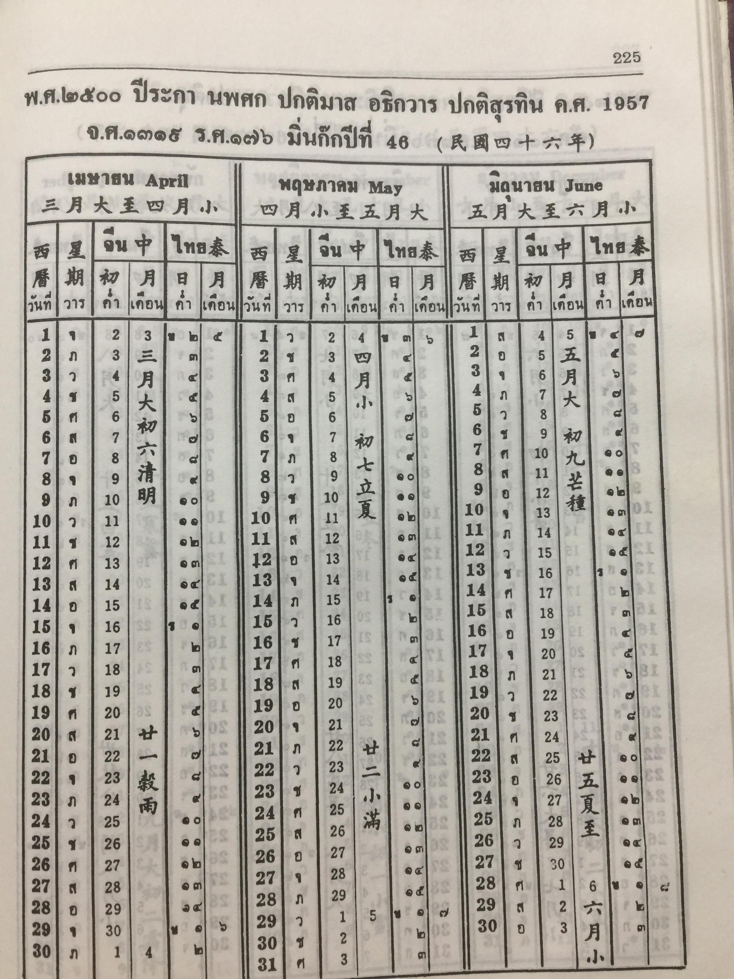 ปฎิทิน 100 ปี. เทียบอายุ 3 ภาษาไทย-จีน-ฝรั่ง). ฉบับชำระใหม่ สมบูรณ์ถูกต้อง 0 กก.