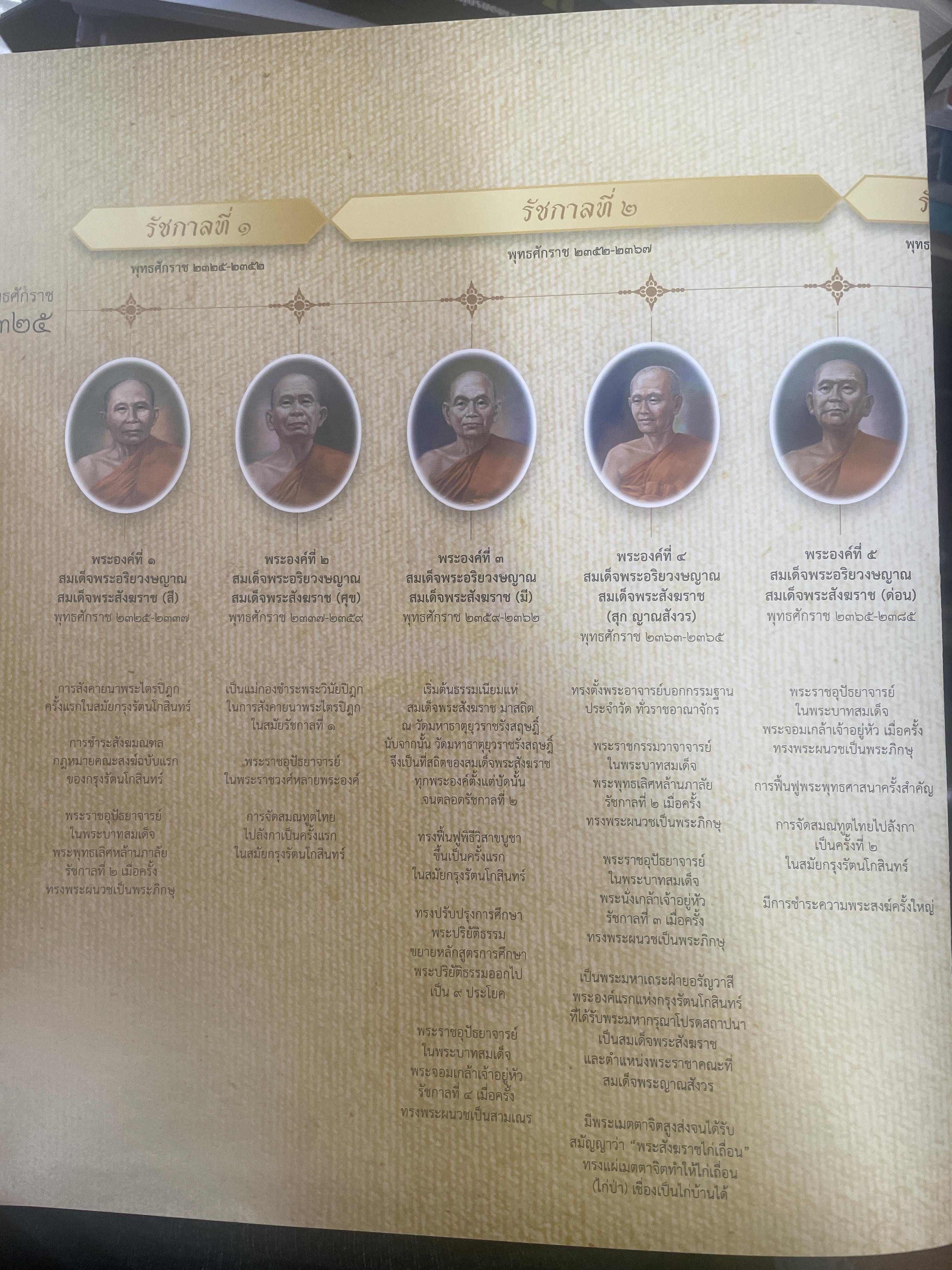 พระประวัติ สมเด็จพระสังฆราชแห่งกรุงรัตนโกสินทร์ 19 พระองค์ 10 กก.