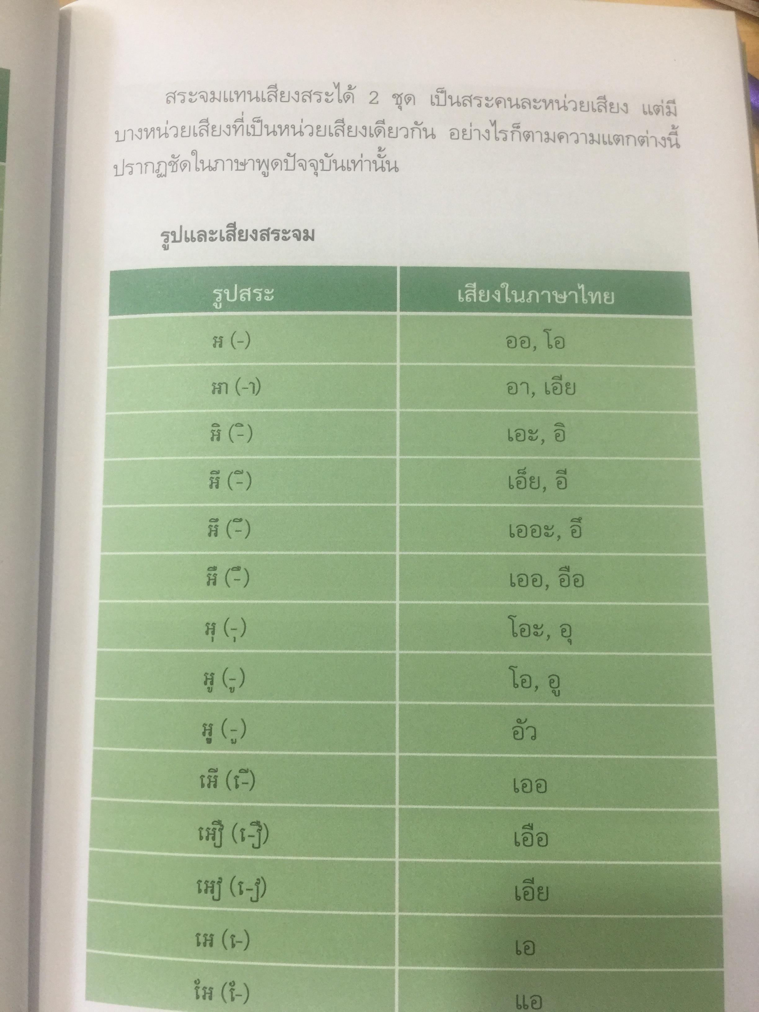 สนุกกับภาษาเขมร ภาษาร่วมรากกับภาษาไทย โดย พลอย แสงรอย อาจารย์ภาษาเขมร มหาวิทยาลัยรามคำแหง 1,500 กรัม