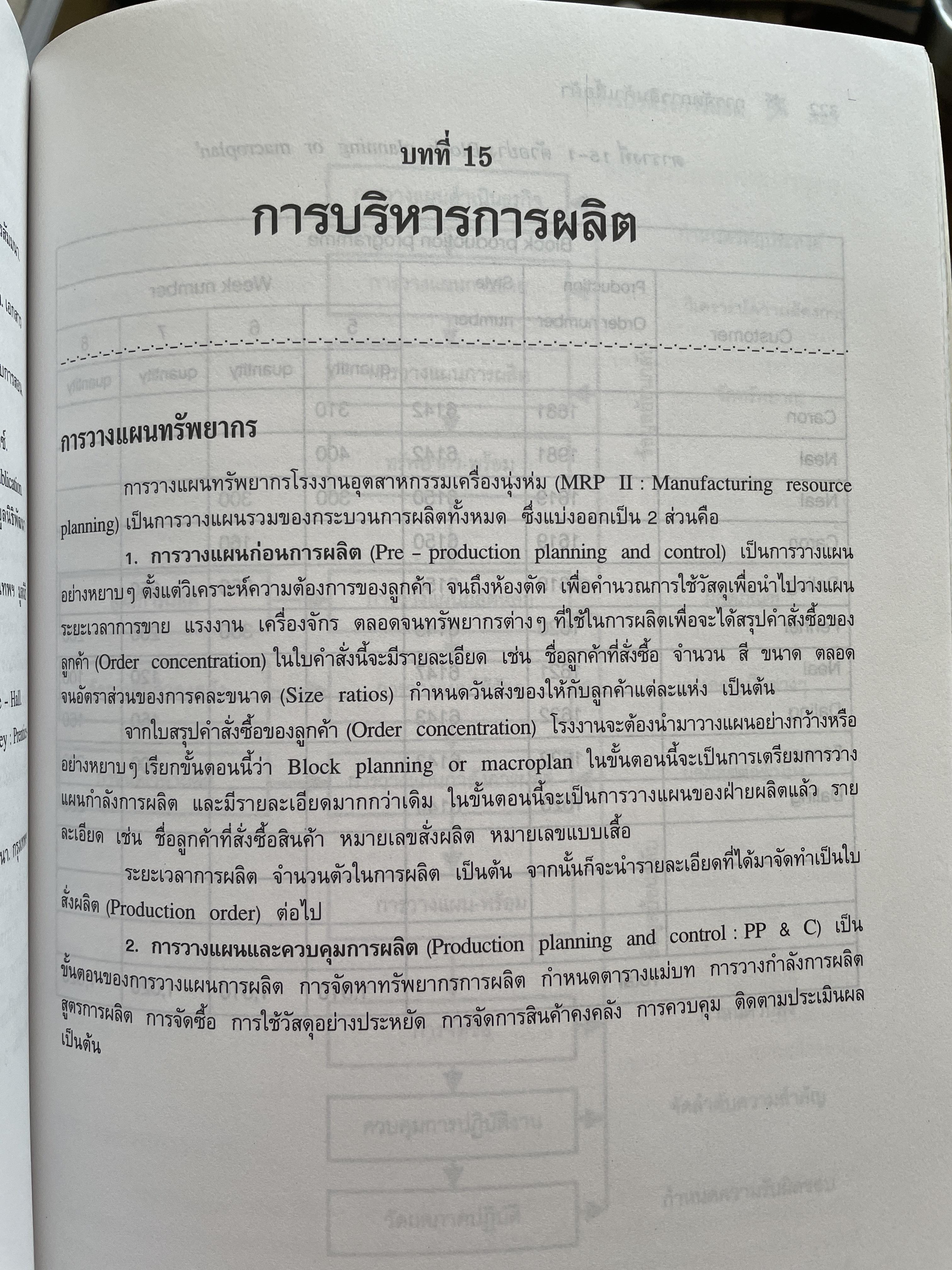 การจัดการสินคัาเสื้อผ้า (Apparel Merchandising Management). ผู้เขียน ผู้ช่วยศาสตราจารย์ศรีกาญจนา พลอาสา ภาควิชาผ้าและเครื่องแต่งกาย คณะคหกรรมศาสตร์ สถาบันเทคโนโลยีราชมงคล 2,500 กรัม