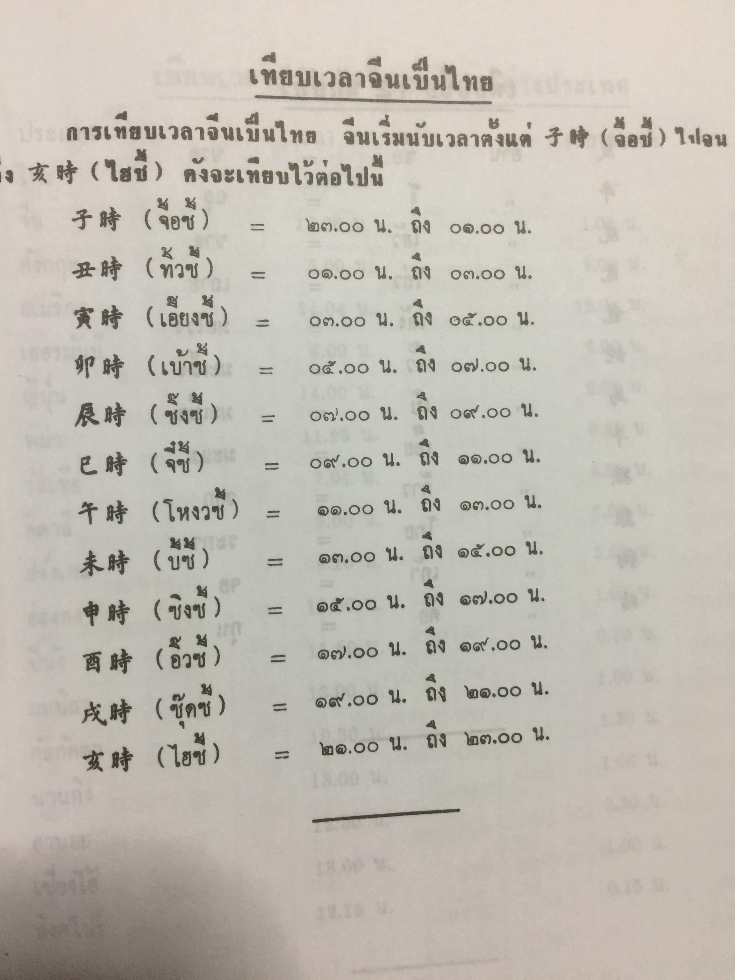 ปฎิทิน 3 ภาษา ไทย จีน ฝรั่ง. เทียบ 160 ปี แต่ พ.ศ.2400 -2560. โดย ร.ท.ทองคำ ยิ้มกำภู และปรีชาหงส์วิไล เหมาะแก นักโหราศาสตร์นักบวช นักดาราศาสตร์ เจ้าพนักงานท้องถิ่น ครูโรงเรียน อำเภอ ฯลฯ 3 กก.