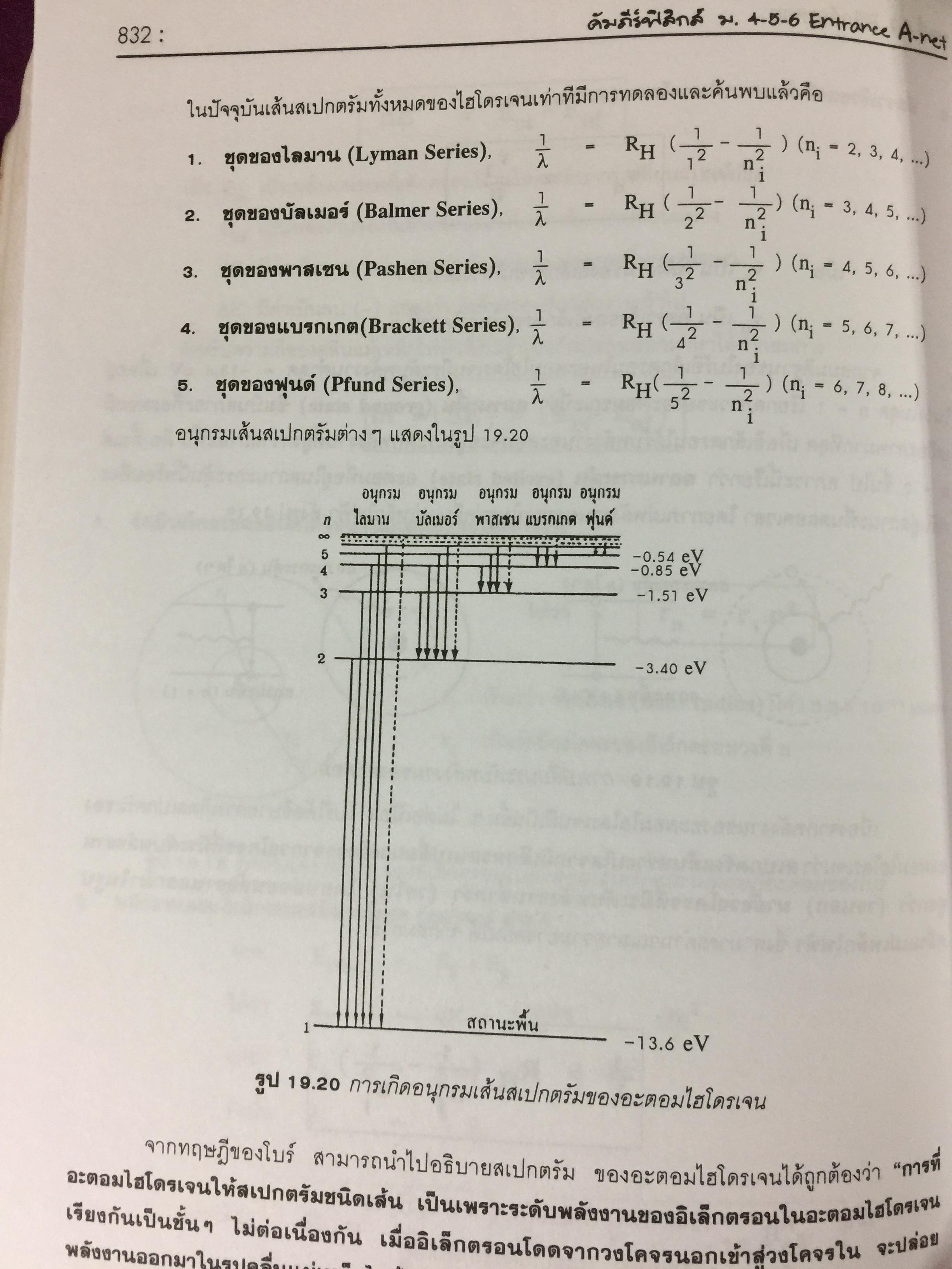 คัมภีร์ ฟิสิกส์ ฉบับสมบูรณ์. ม.4-5-6. ENTRANCE. A-NET ระบบ Admissions สอบตรง และโค้วต้าทุกมหาวิทยาลัย ผู้เขียน นิรันดร์ สุวรัตน์ 7 กก.