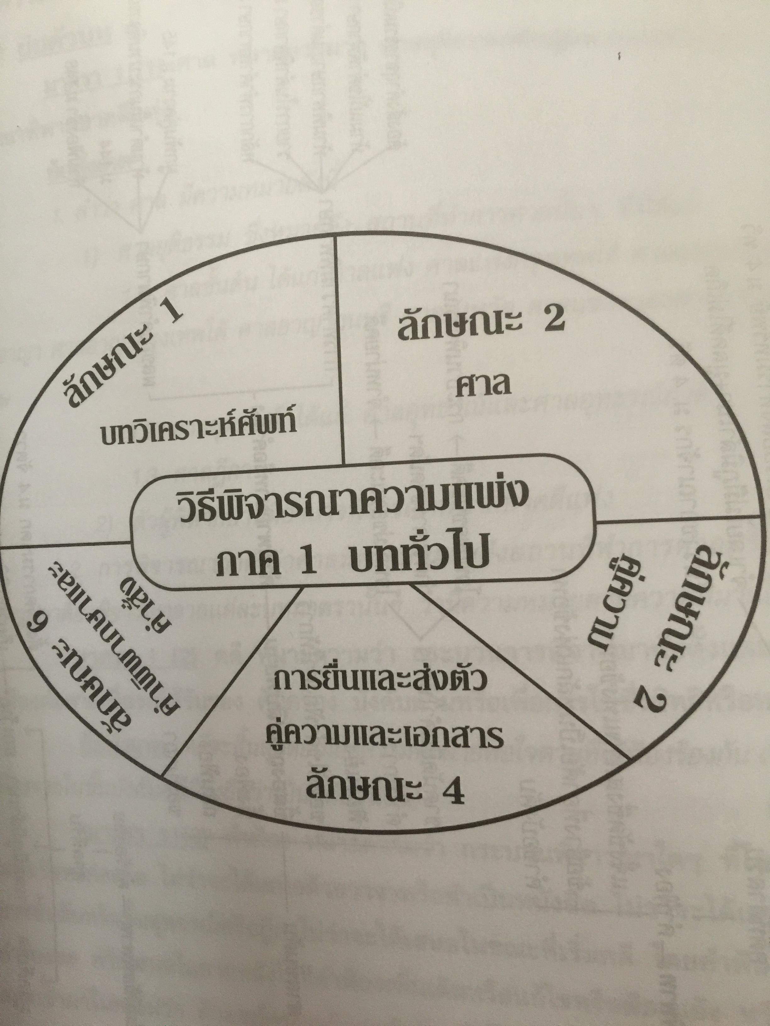 เจาะหลัก-ฎีกา วิ-แพ่ง ภาค 1-4 ทันสมัย เล่ม 1-2 รวม 2เล่ม 0 กก.