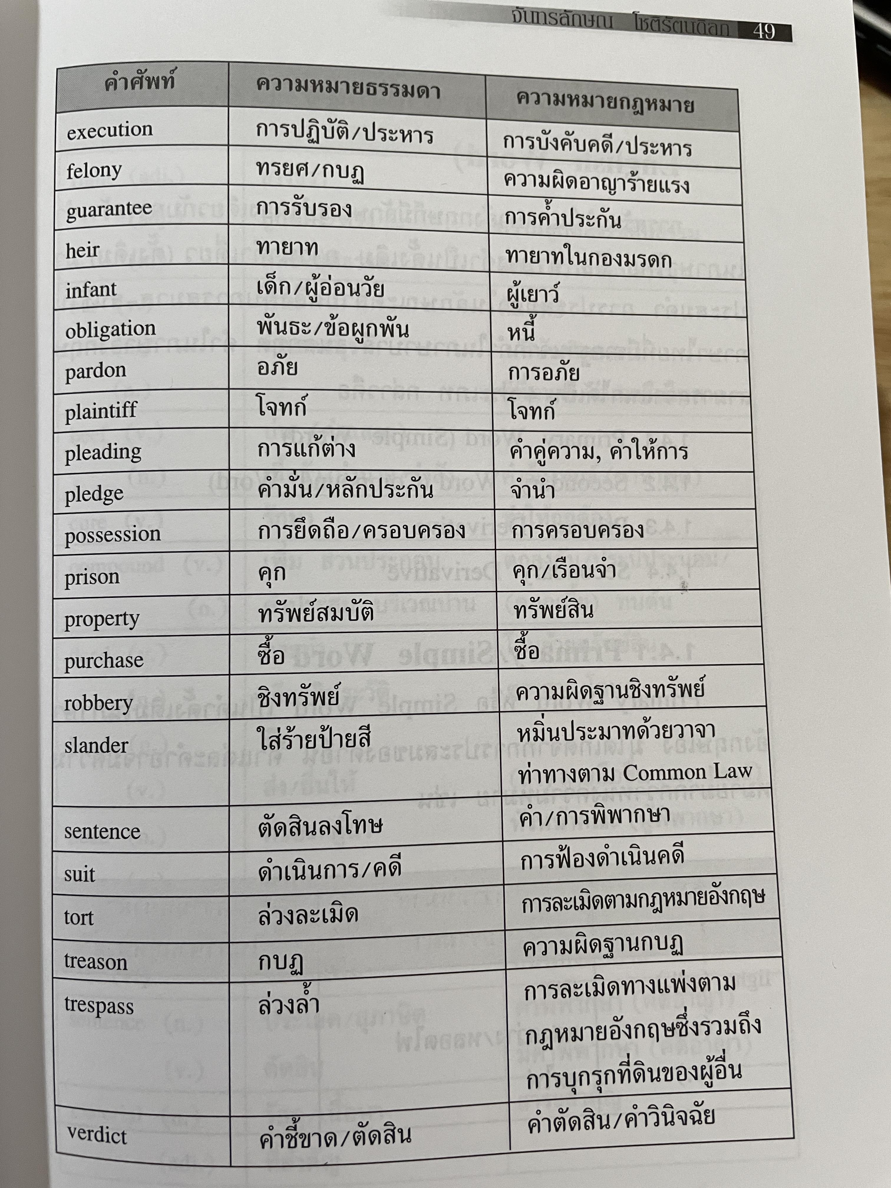 ภาษาอังกฤษเบื้องต้น สำหรับนักกฎหมาย INTRODUCTION TO ENGLISH FOR LAWYERS. ผู้เขียน จันทรลักษณ โชติรัตนดิลก 500 กรัม