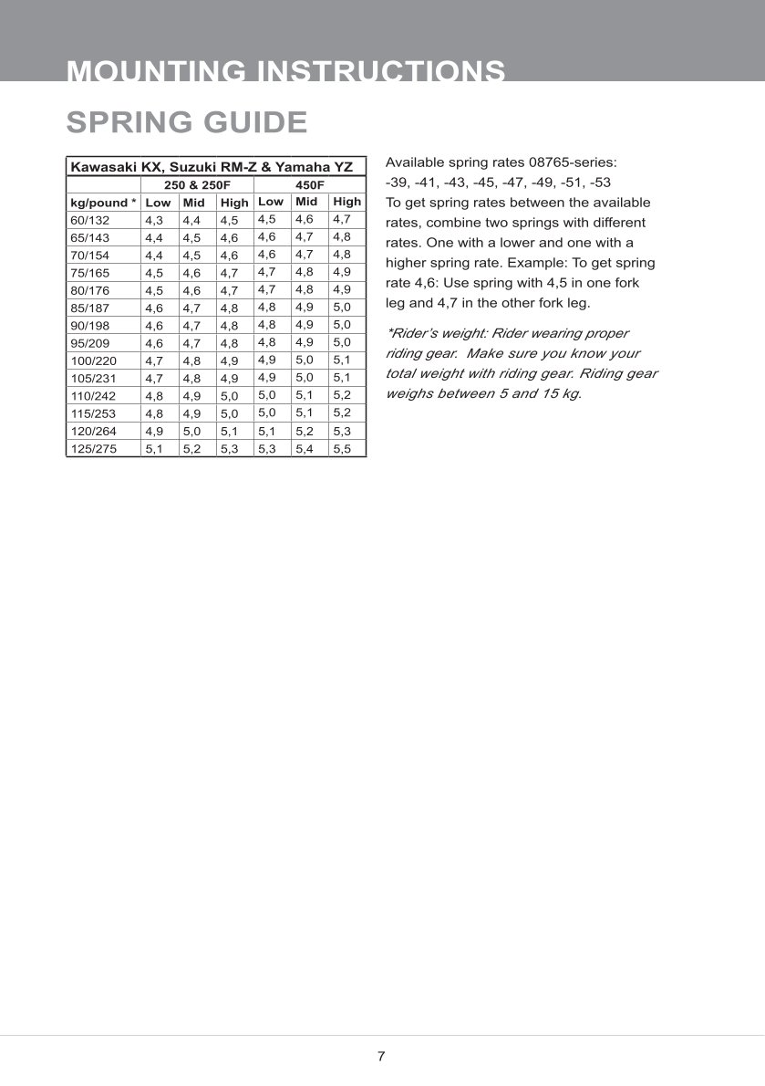 สปริงโช้คหน้า Ohlins FCX0203 For Yamaha YZ 250F 2014-2022