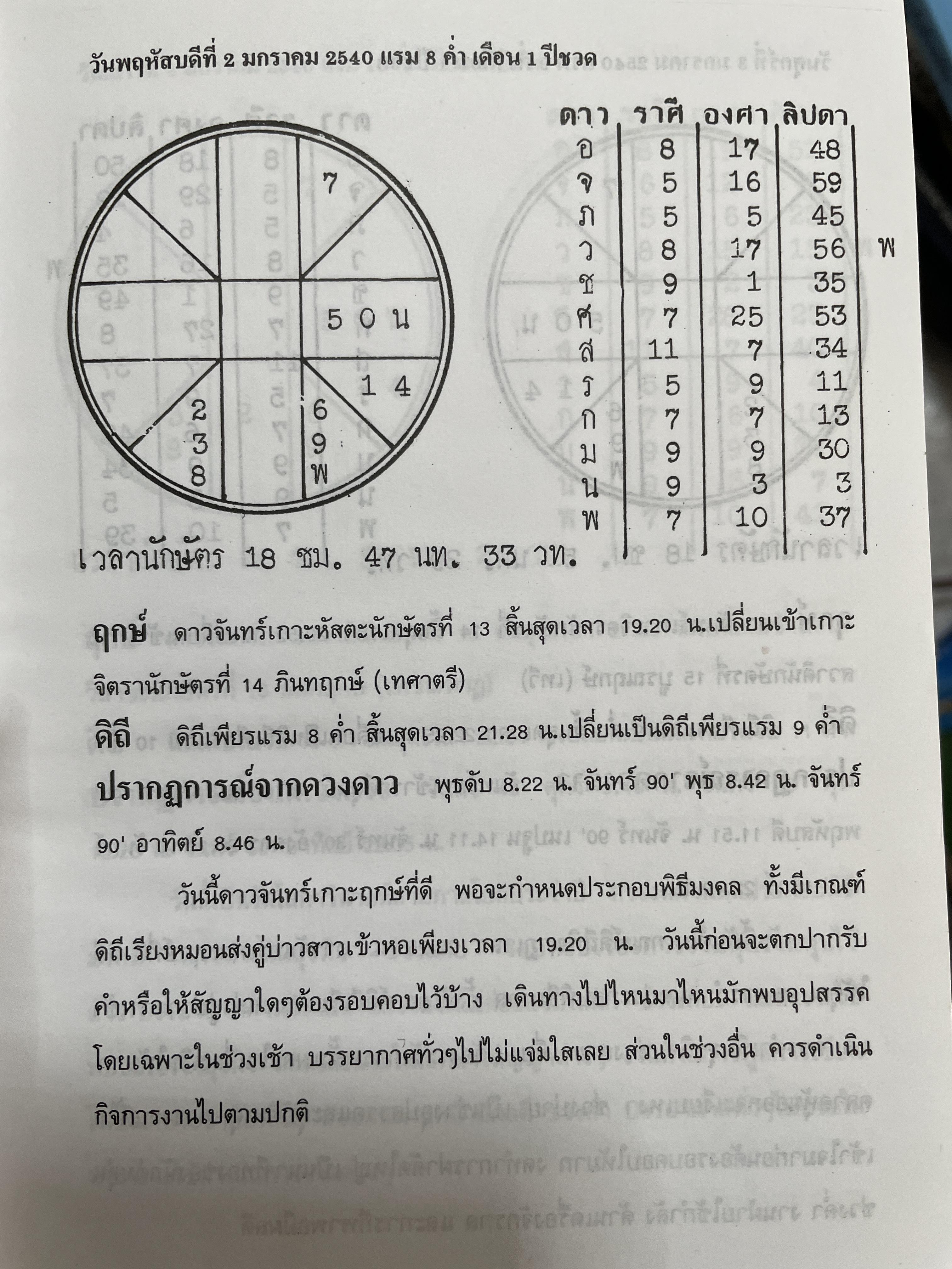 ปฏิทินโพราศาสตร์ ปี พ.ศ. 2540 คณะผู้จัดทำ บุญศรี ภักดีวิจิตร อดีตอุปนายกสมาคมโหรแห่งประเทศไทย และคณะ 2 กก.