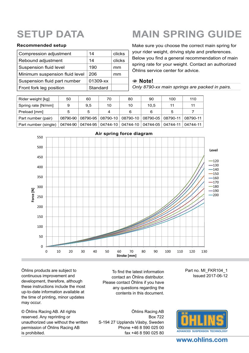 สปริงโช้คหน้า Ohlins FKR104 For BMW S1000RR HP4 2013-2014
