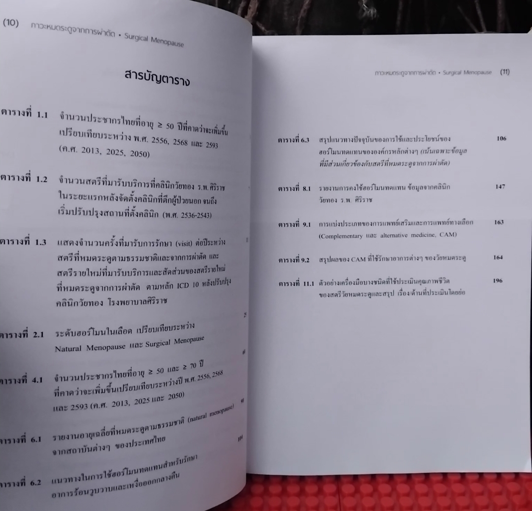 ภาวะหมดระดูจากการผ่าตัด Surgical Menopause โดย กิติรัตน์ เตชะไตรศักดิ์ สะสมสภาพเทียบมือ 1
