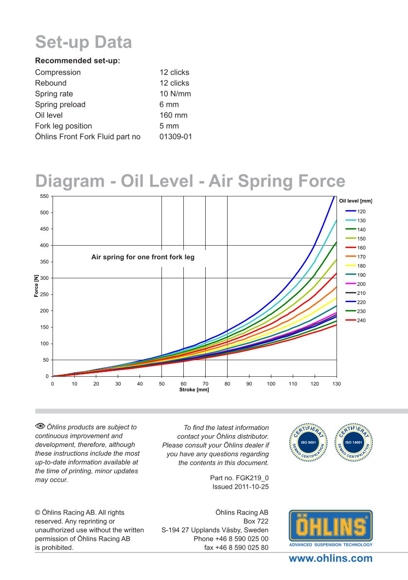 สปริงโช้คหน้า Ohlins FGK219 For Ducati 1199 Panigale S (Öhlins FG 925) 2012-2014