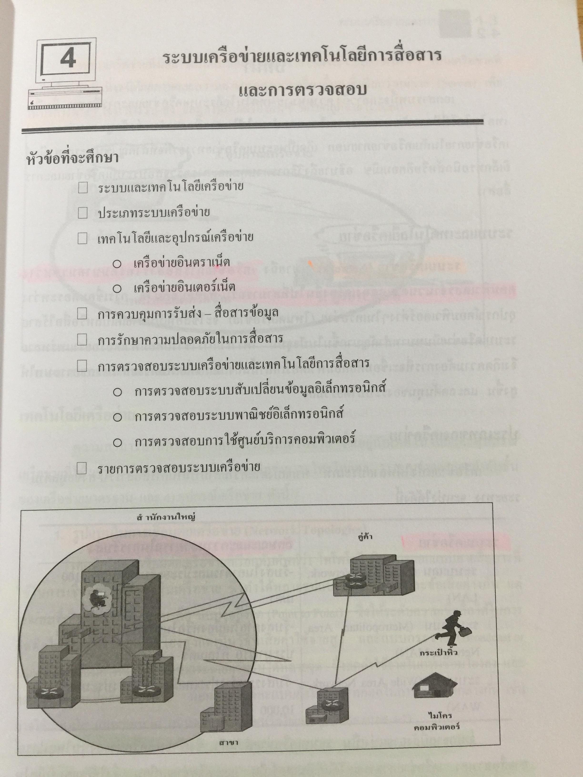 การตรวจสอบและการควบคุมด้าน คอมพิวเตอร์ทางบัญชี. Computer Control and.Audit.in. Accounting. ผู้เขียน อุษณา ภัทรมนตรี 0 กก.