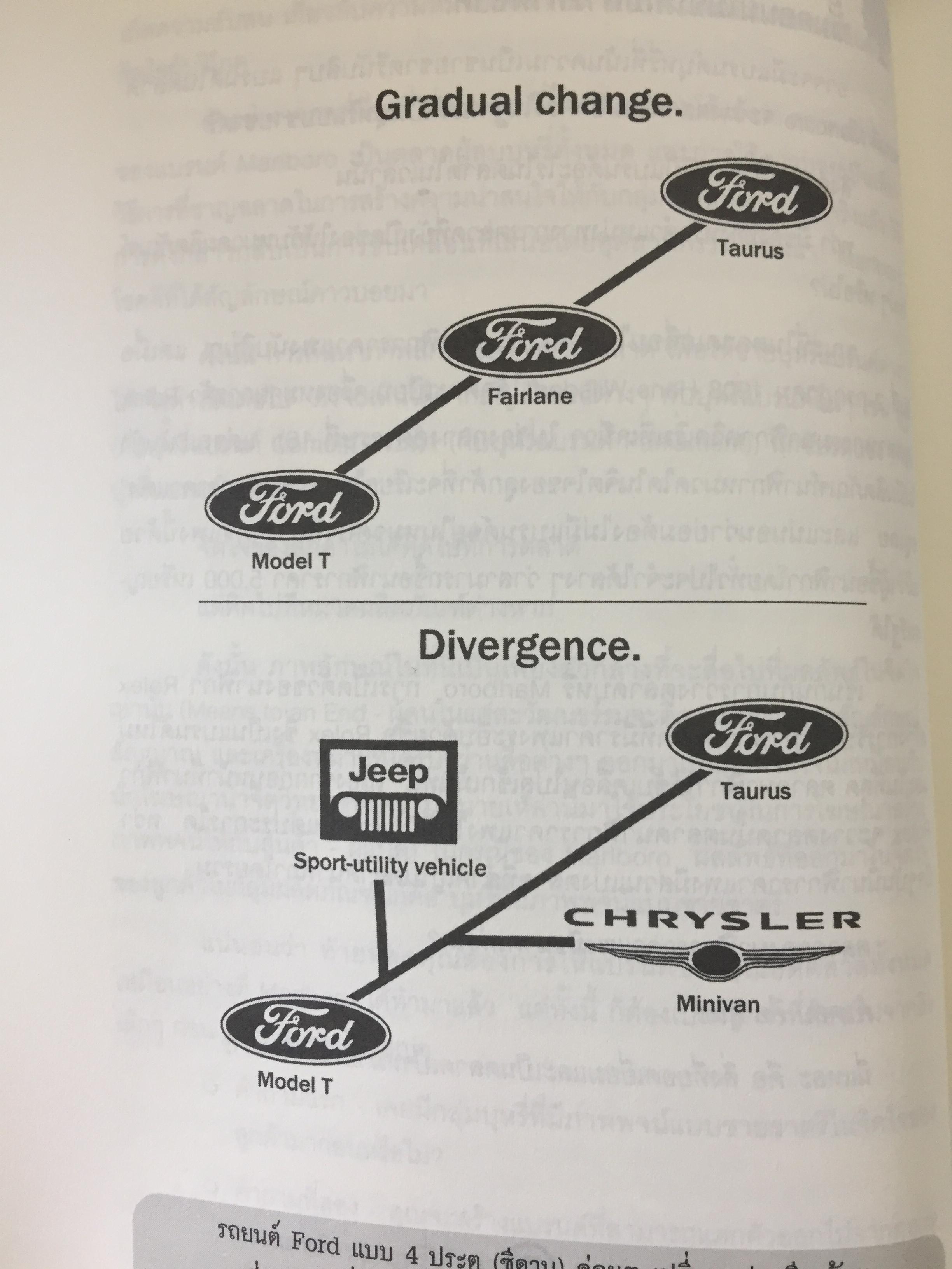 ต้นกำเนิดแบรนด์. THE ORIGIN OF BRANDS. ค้นพบกฏธรรมชาติของนวัตกรรมผลิตภัณฑ์และการอยู่รอดทางธุรกิจ 0 กก.