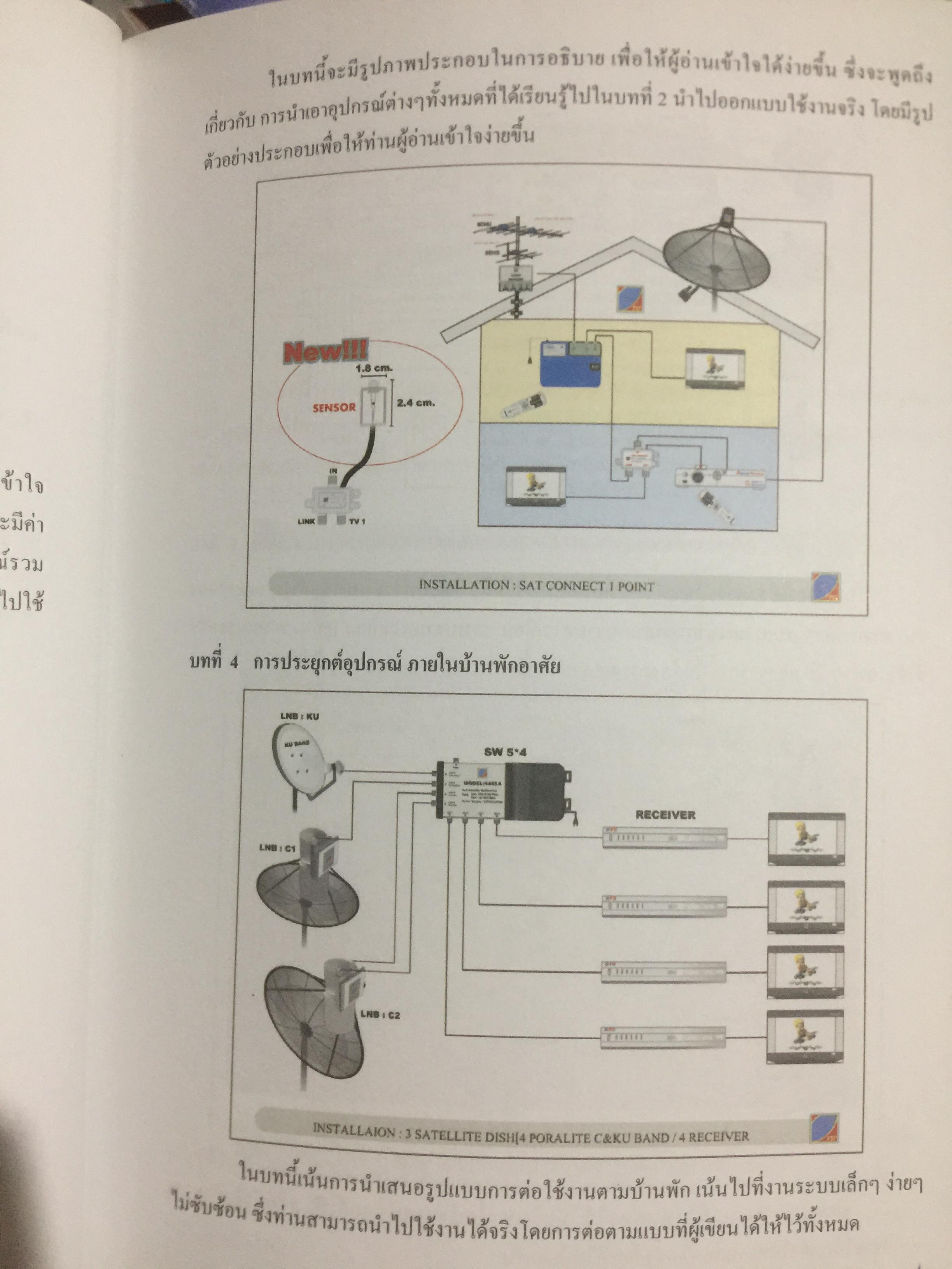 คัมภีร์ดาวเทียม ระบบโรงแรม Satellite Master Antenna Television. By. PSI 0 กก.