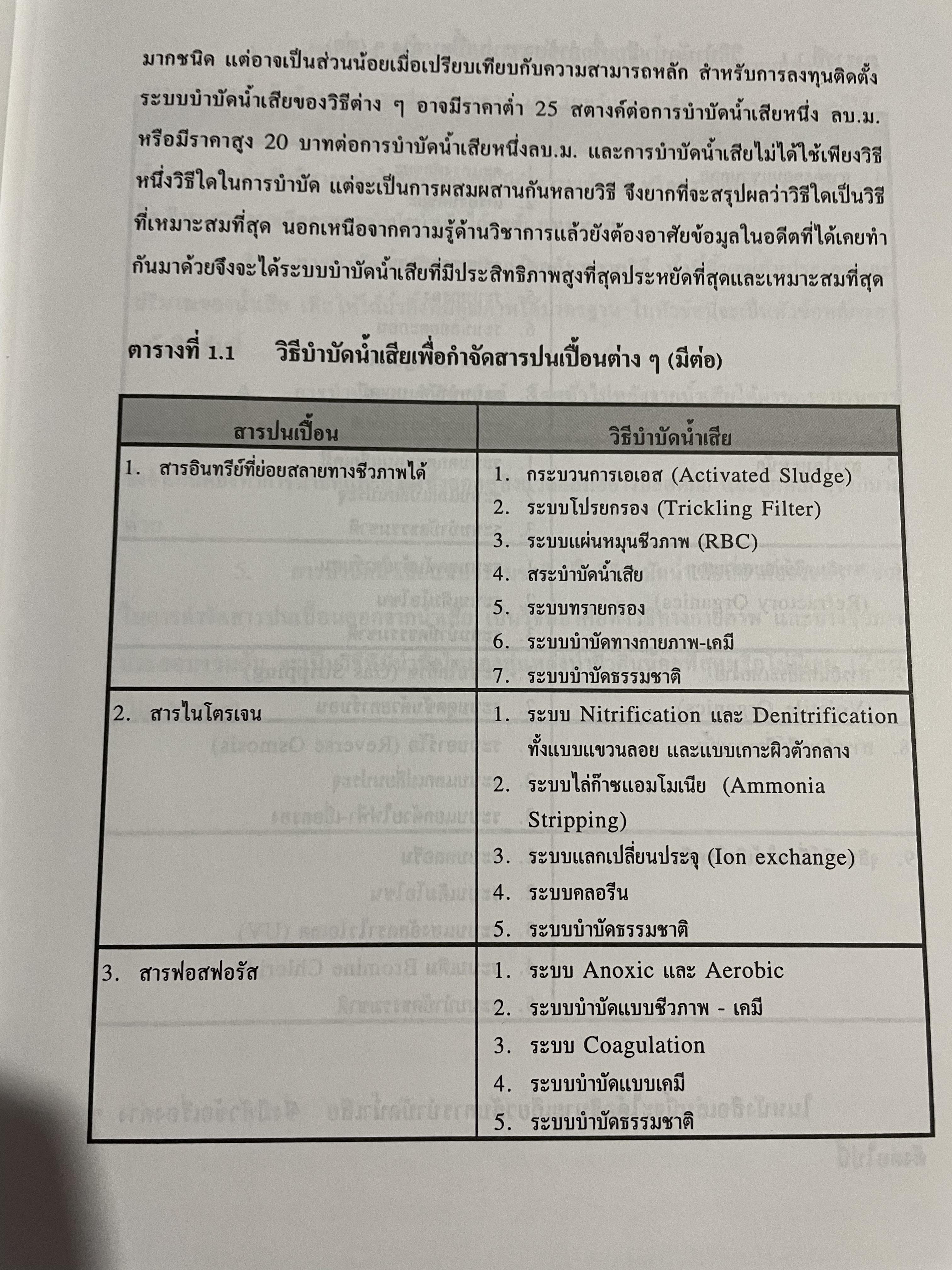 การบำบัดนำ้เสีย WASTEWATER TREATMENT ผู้เขียน ดร.เกรียงศักดิ์ อุดมสินโรจน์ 0 กก.