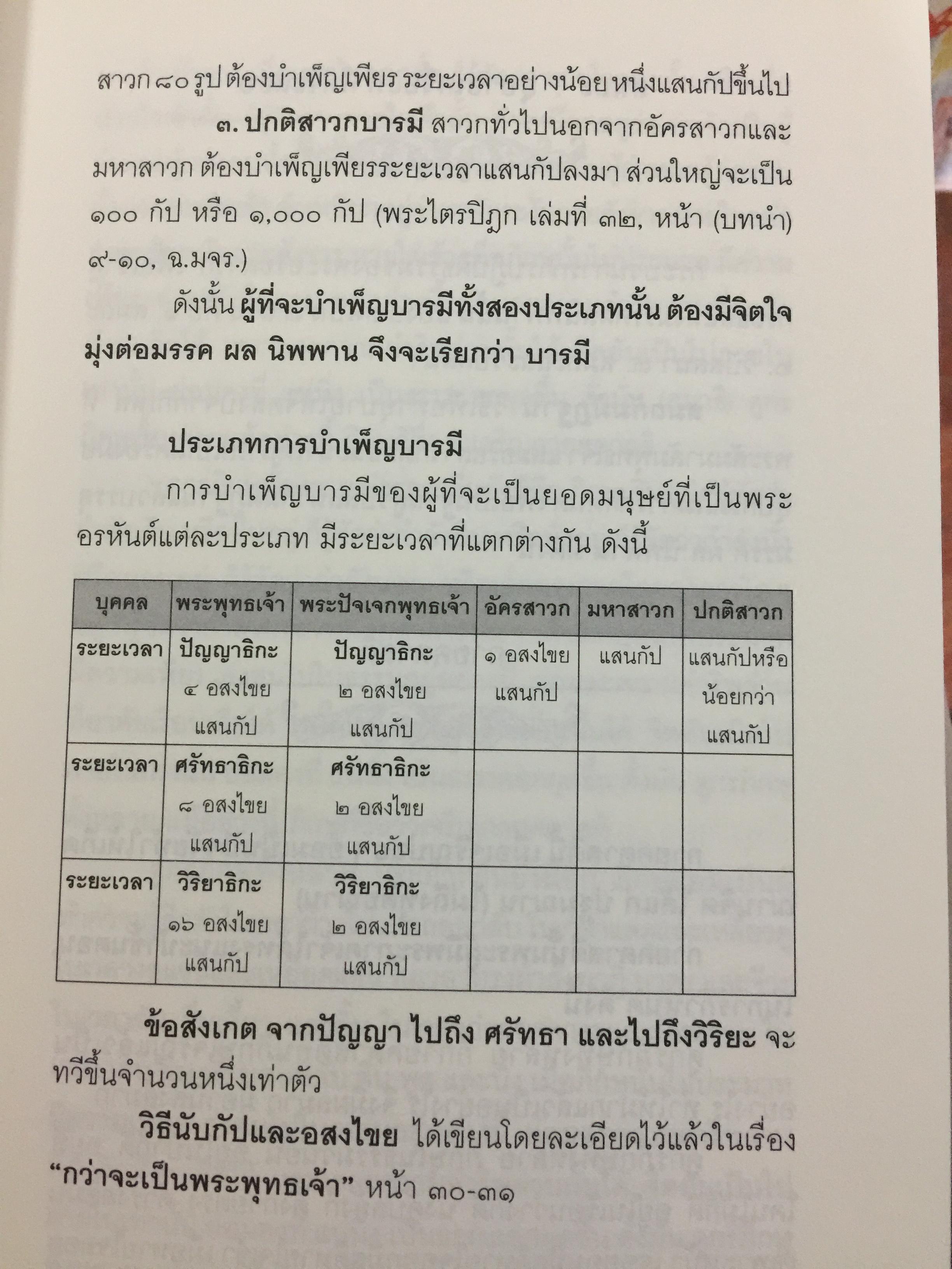 พระอรหันตสาวก บรรลุธรรมได้อย่างไร 2,800 กรัม