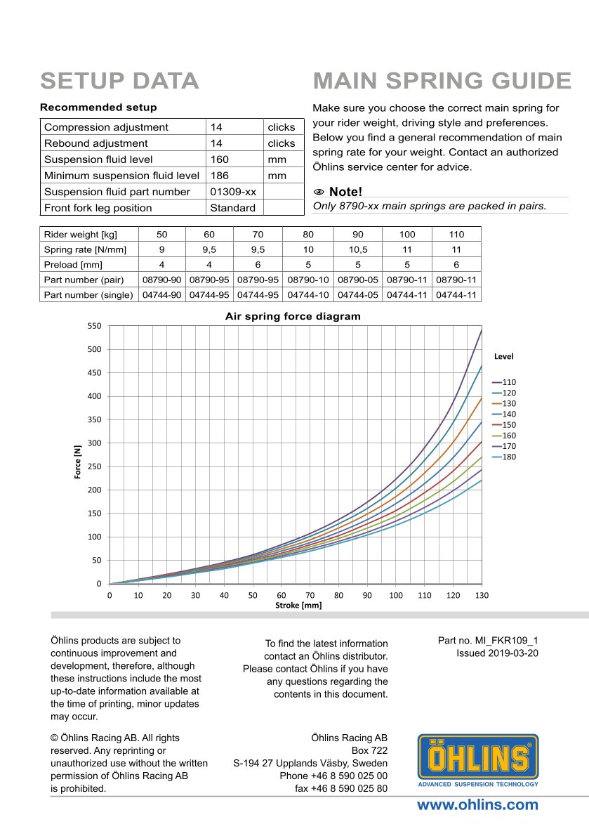 สปริงโช้คหน้า Ohlins FKR109 For Honda CBR1000RR SP (Öhlins FL 910) 2014-2016
