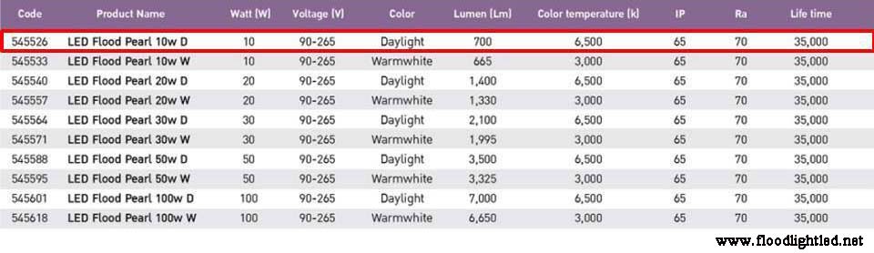 LED Flood Pearl 10w EVE เดย์ไลท์ (แสงสีขาว)