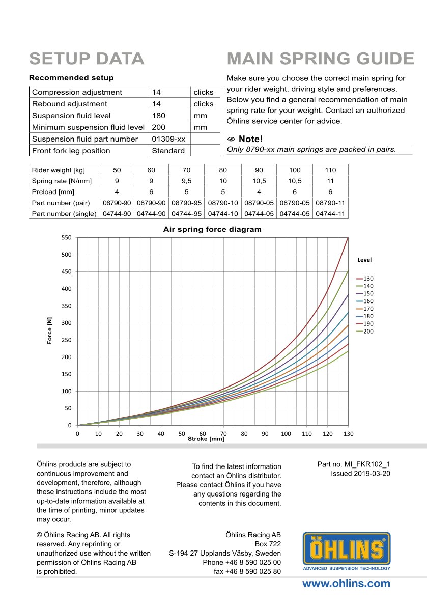 สปริงโช้คหน้า Ohlins FKR102 For Yamaha YZF R6 2017-2024