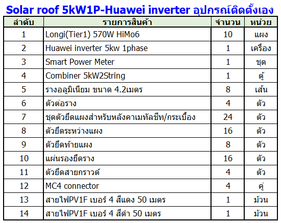 ชุดอุปกรณ์โซล่าเซลล์สำหรับติดตั้งเอง- Huawei inverter