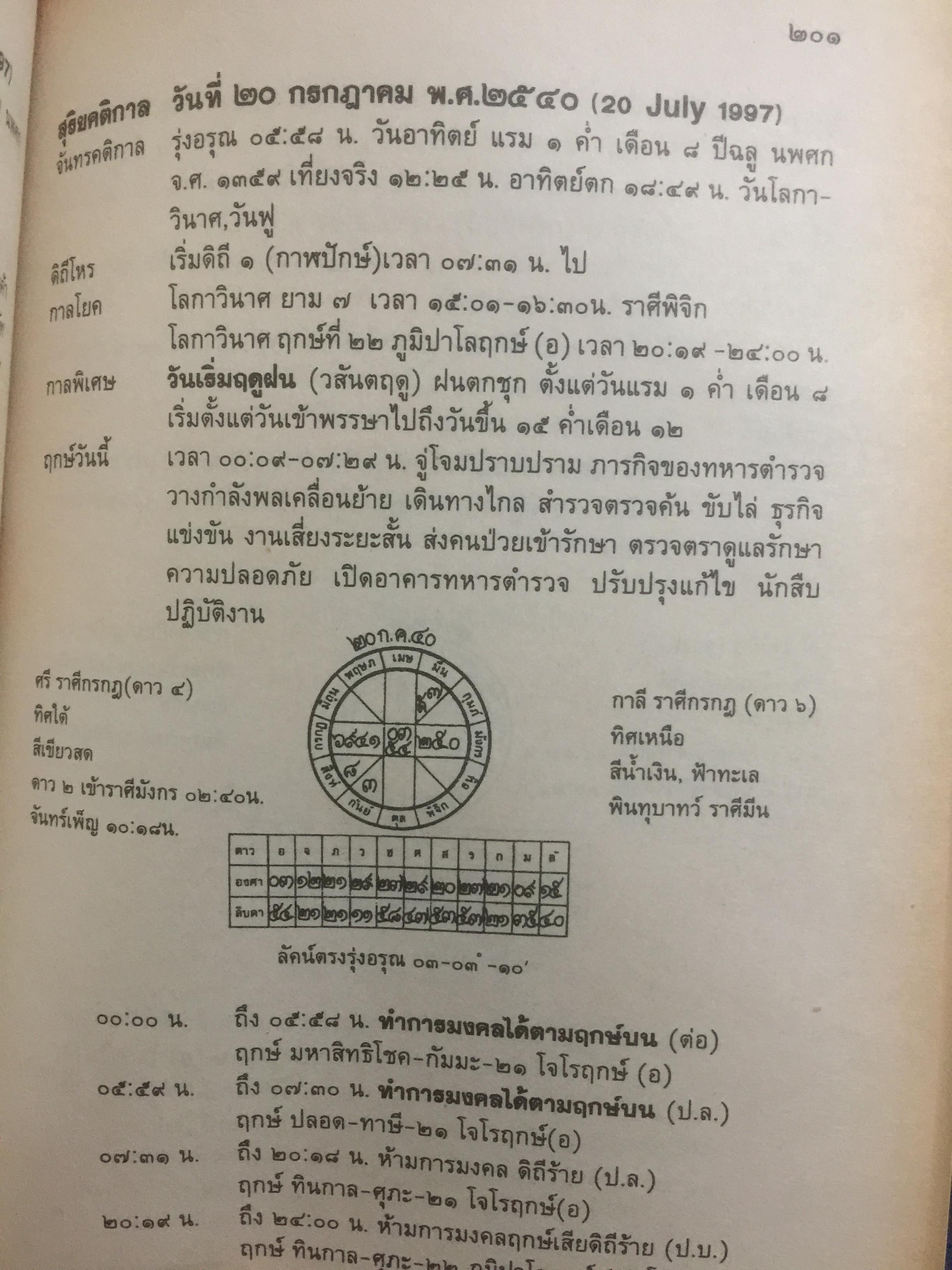 ปฏิทินฤกษ์บน-ฤกษ์ล่าง พ.ศ.2540 บอกเวลาเปลี่ยนฤกษ์บนและล่างทุกวัน เป็นคู่มือของโหราศาสตร์และชาวบ้านได้ โดยจำรัส ศิริ 0 กก.