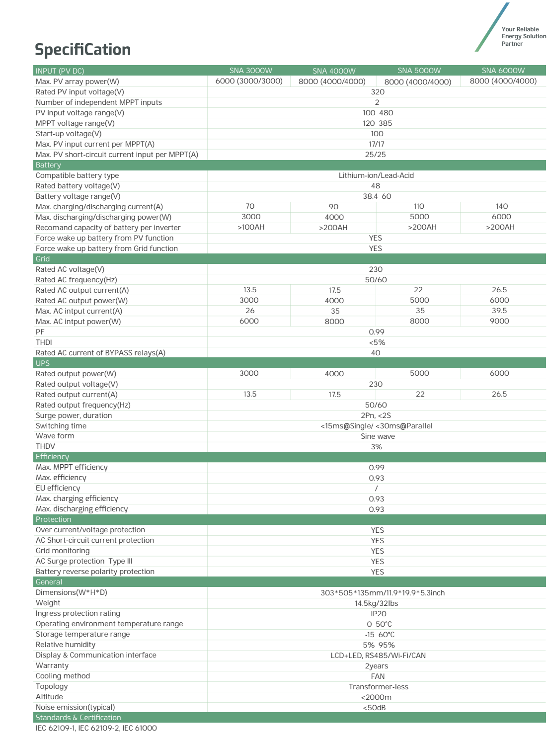 LuxPower Hybrid off grid inverter 6kW รุ่นขนานเครื่องได้ รองรับไฟแผง 480V , mppt 140A พร้อม CTกันไฟย้อน