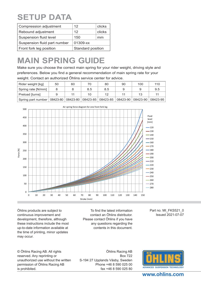 สปริงโช้คหน้า Ohlins FKS521 For Indian FTR 1200 Rally 2019-2023