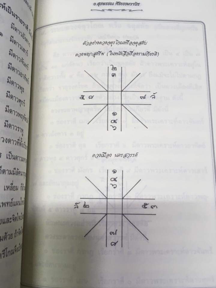 ปรัชญาการแพทย์ตะวันออก โหราศาสตร์ในวิชาการแพทย์แผนไทย
