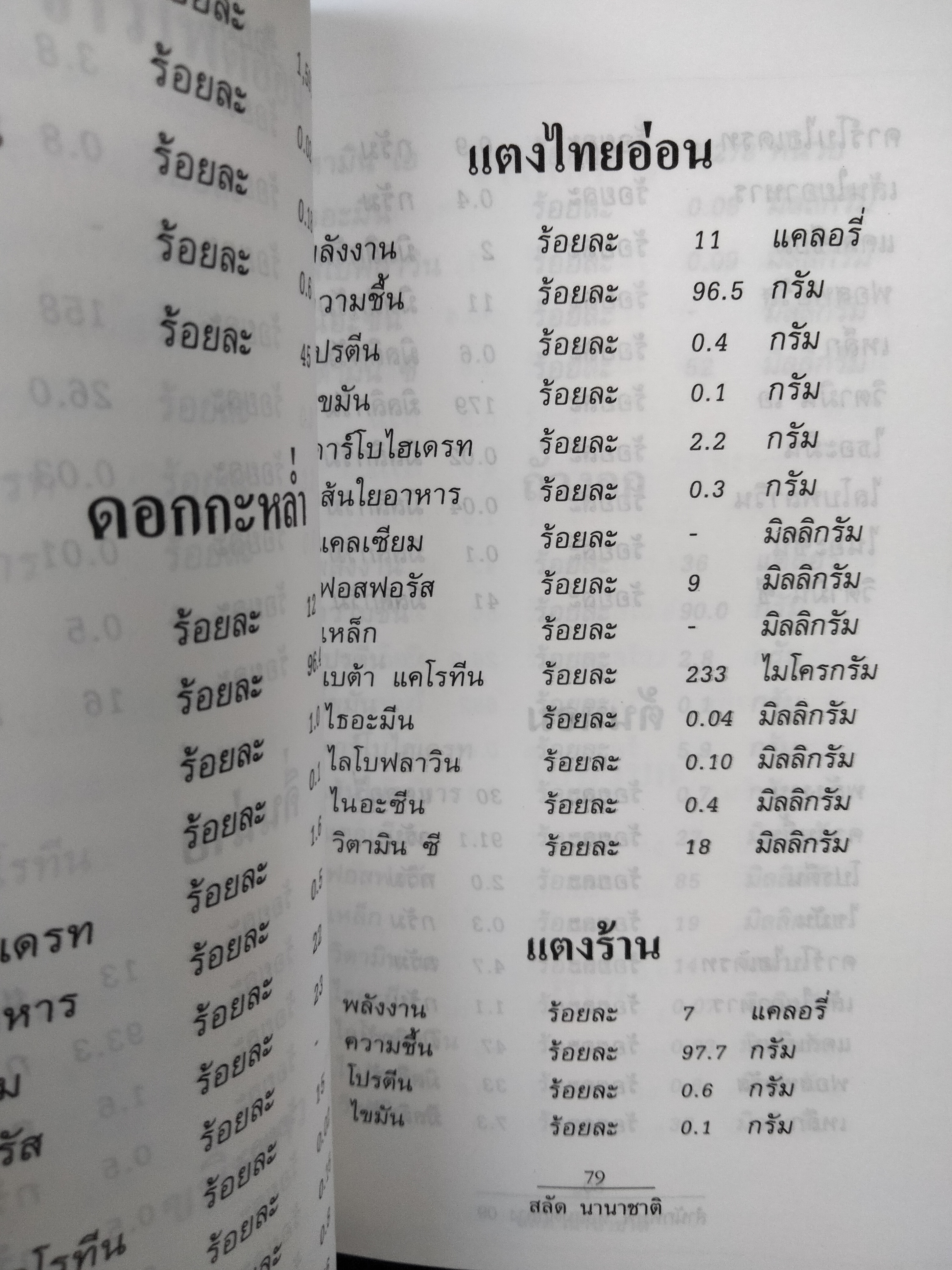 สลัดนานาชาติ สลัดไทยสูตรพิเศษ