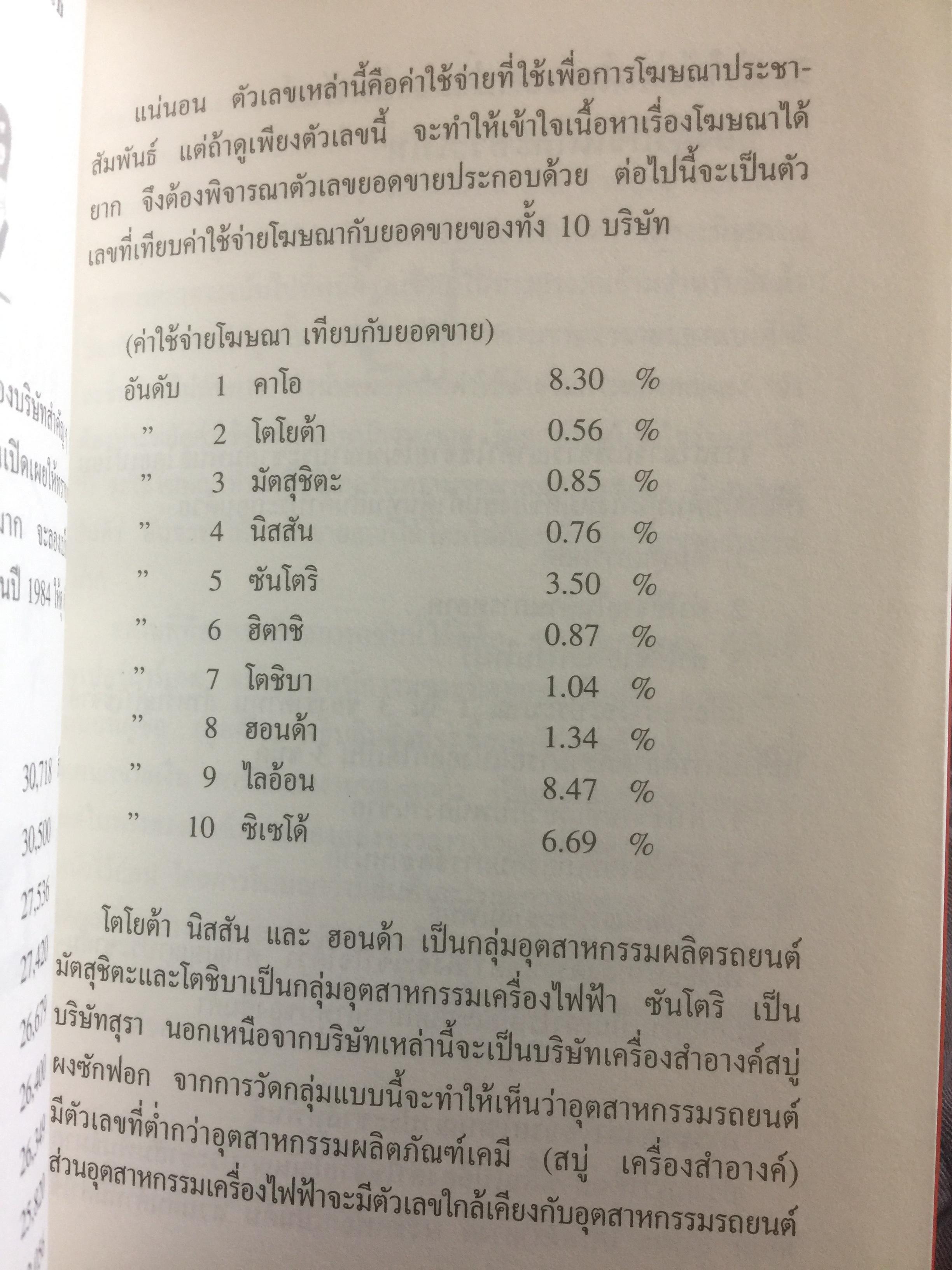 เจาะลึกกระบวนการโฆษณาซามูไร พื้นฐาน หลักการ เหตุผล ตัวอย่าง และมุมมอง ผู้เขียน โตชิโอะ ยามากิ. อาจารย์ประจำสาขาวิชาการโฆษณา 0 กก.