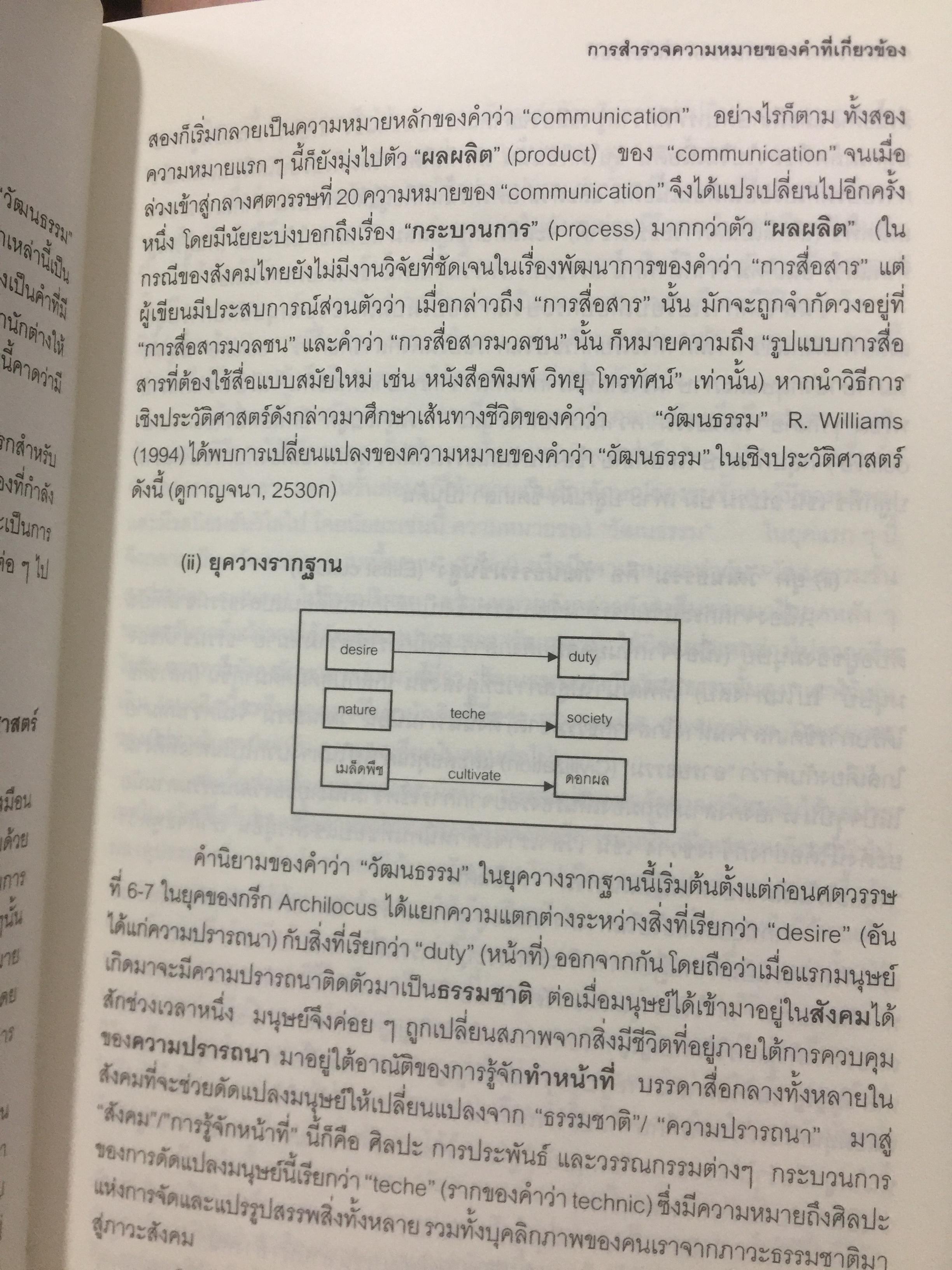 ศาสตร์แห่งสื่อ และวัฒนธรรมศึกษา. ผู้เขียน กาญจนา แก้วเทพ. คณะนิเทศศาสตร์ จุฬาลงกรณ์มหาวิทยาลัย 0 กก.