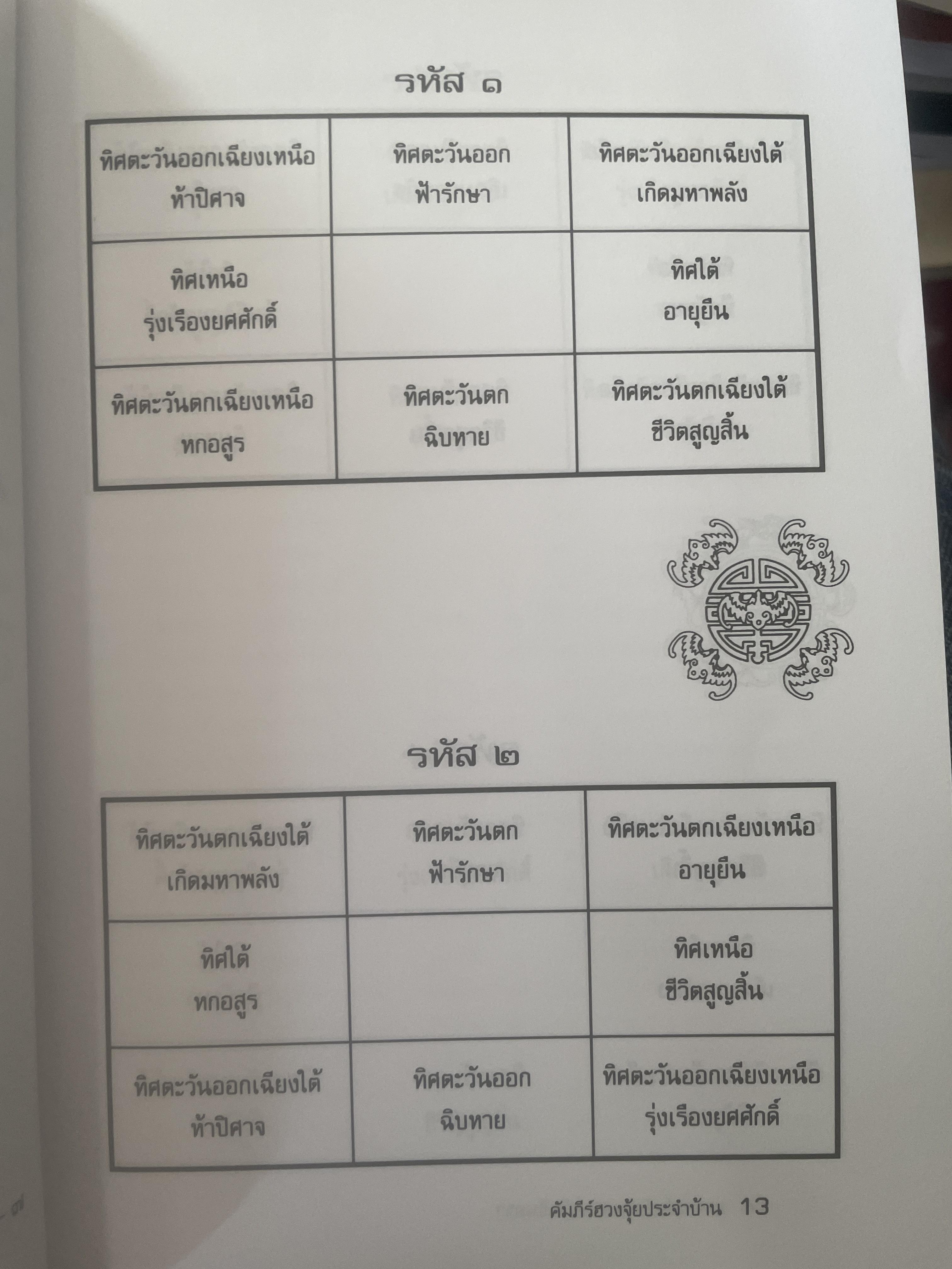 คัมภีร์ฮวงจุ้ย ประจำบ้าน เคล็ดลับการแก้ไขฮวงจุ้ยด้วยตนเอง เพื่อความ มั่ง มี ศรี สุข ไม่ต้องทุบ ไม่ต้องรื้อ ผู้เขียน อาจารย์ คลังจินดา คลั่งเงินตรา 400 กรัม