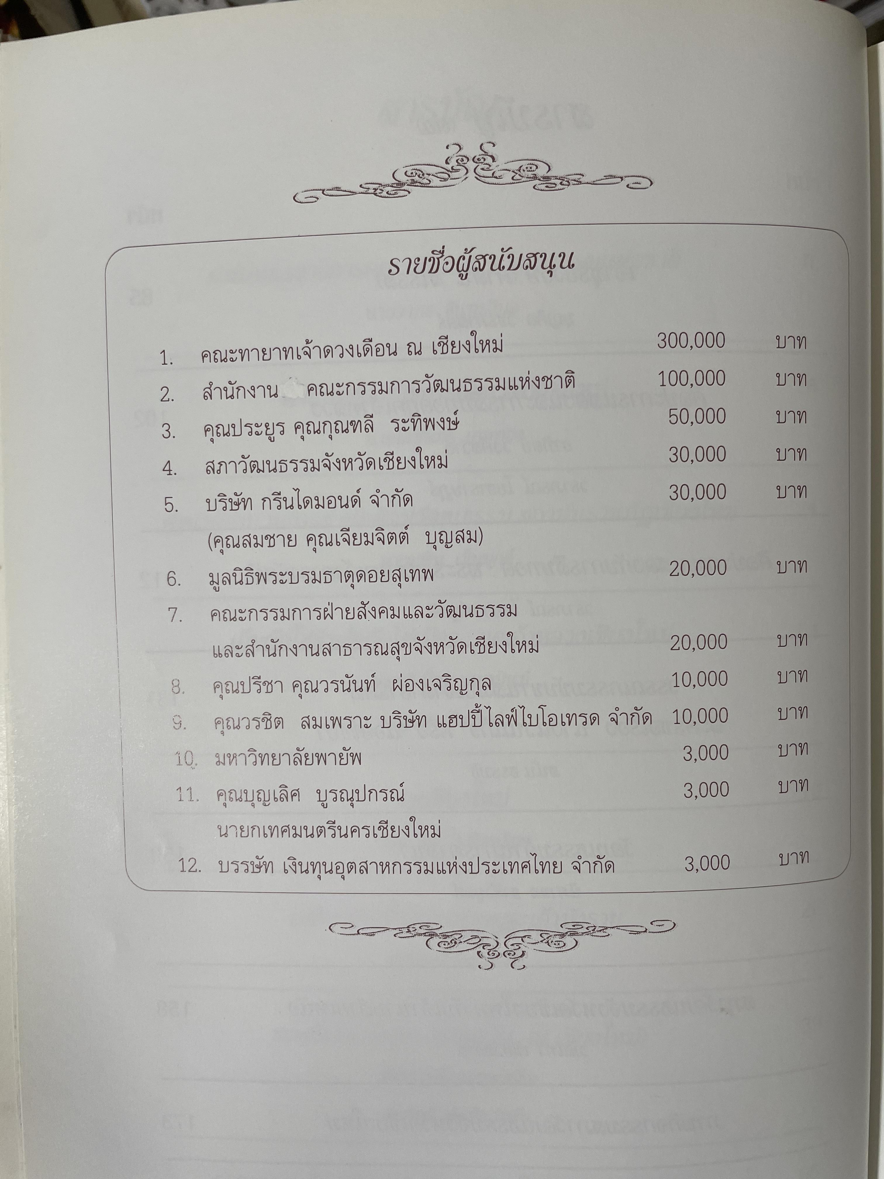 เจ้านายฝ่ายเหนือกับงานวัฒนธรรม จัดทำโดย สภาวัฒนธรรมจังหวัดเชียงใหม่ 22 พฤษภาคม 2544 2,500 กรัม