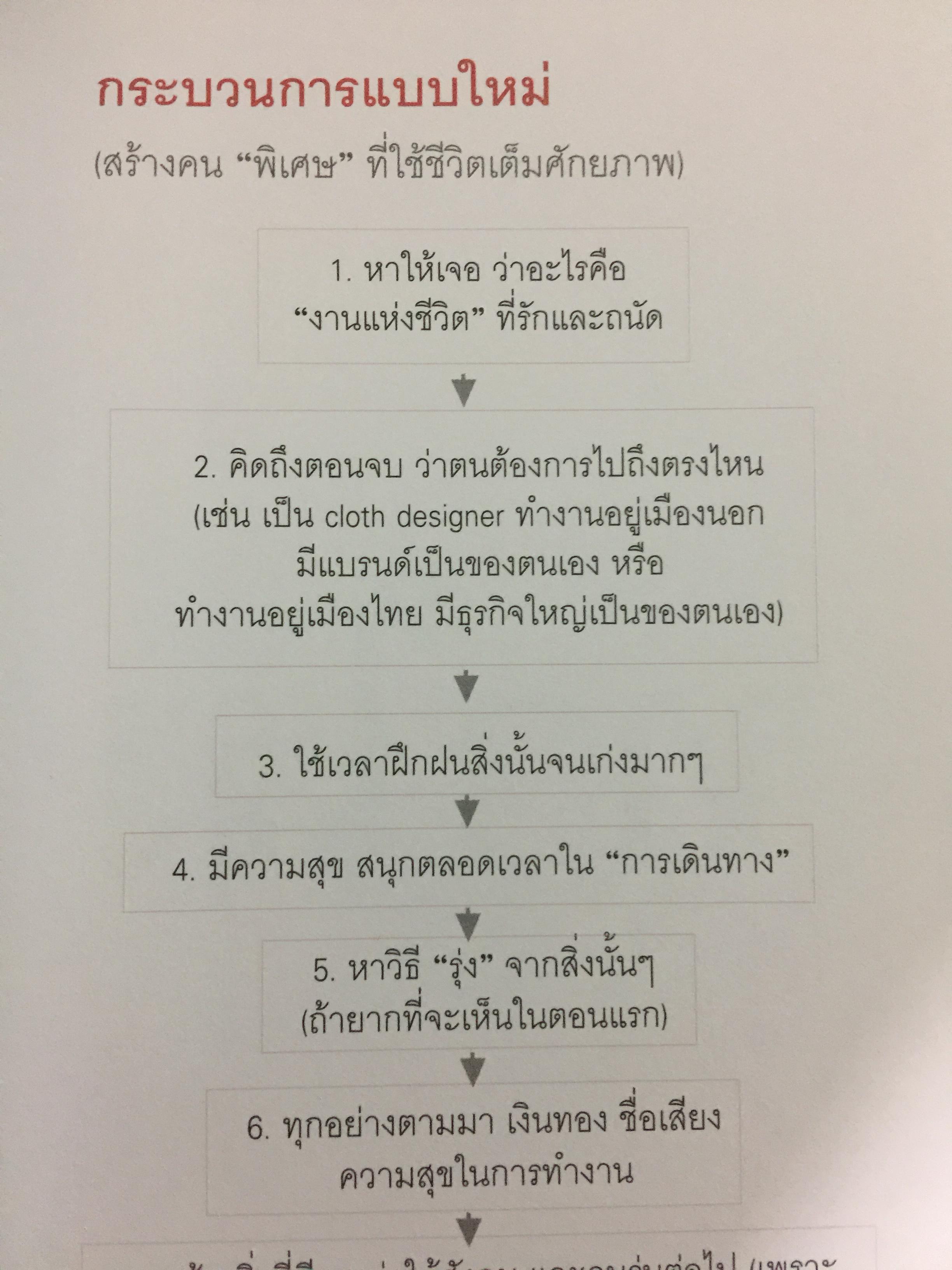 ทำสิ่งที่รัก...ยังไงก็รุ่ง. How to Make Your Dream. ผู้เขียน บัณฑิต อึ้งรังษี 0 กก.