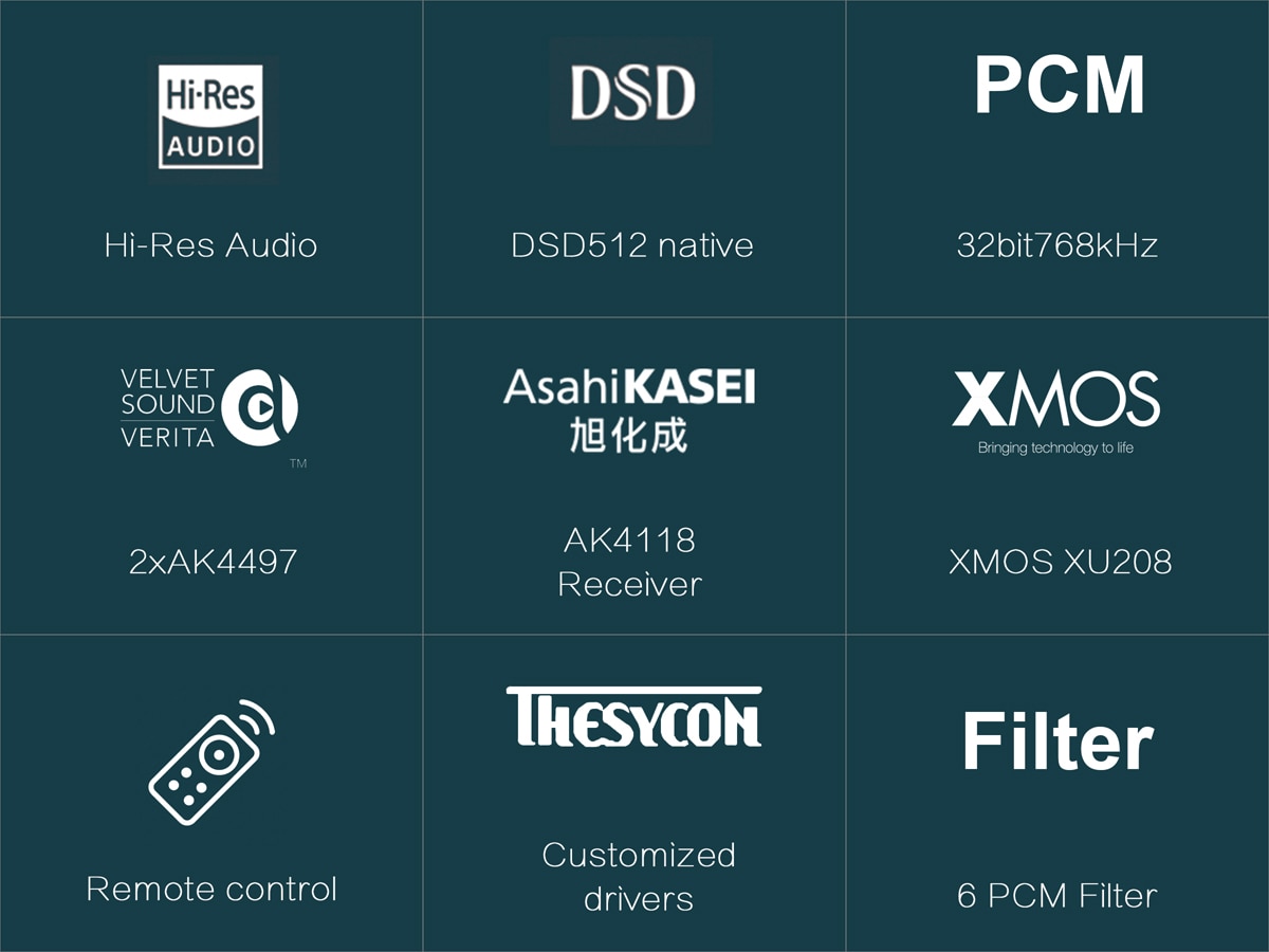 ขาย Topping D70 Full Balanced DAC ชิป XMOS XU208 AK4497 รองรับ DSD512 Native, 32Bit/768kHz, Remote control