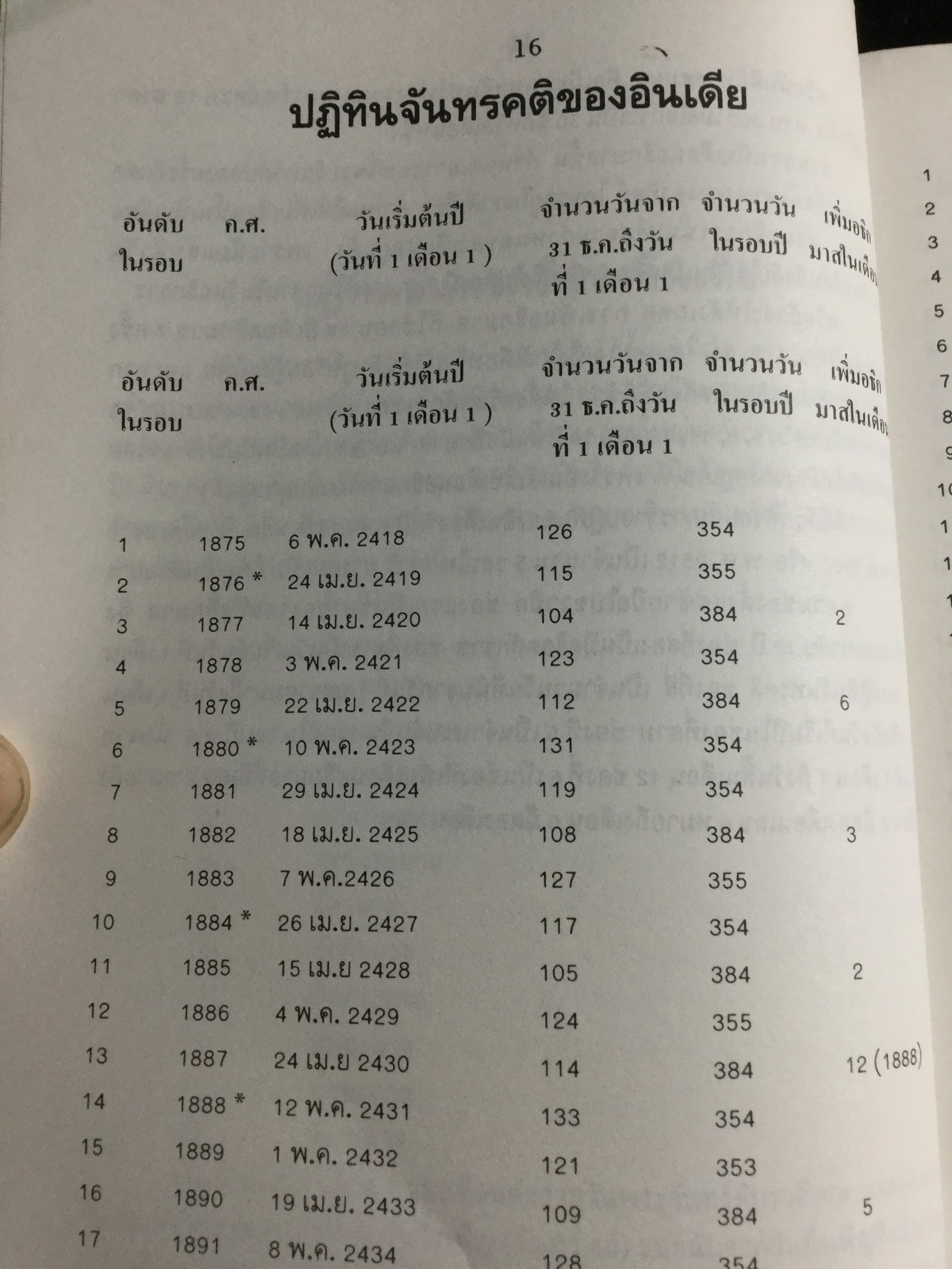 ปฎิทิน 3 ภาษา ไทย-สากล-จีน ตั้งแต่ พ.ศ.2446-2574 เป็นปฎิทินผูกดวงจีน เสริมปรับดวงชะตา โดย อาจารย์ ชัยเมษฐ์ เชี่ยวเวช 3 กก.