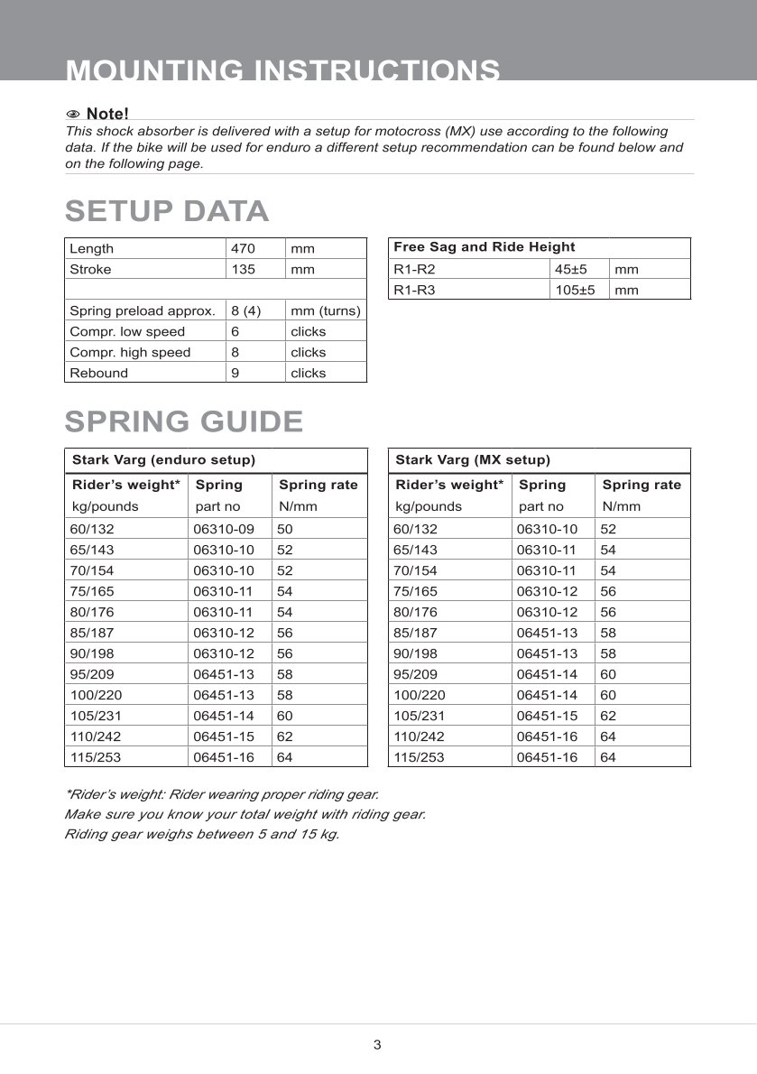 โช๊คหลังแต่ง Ohlins DMX0217 For Stark VARG 2023