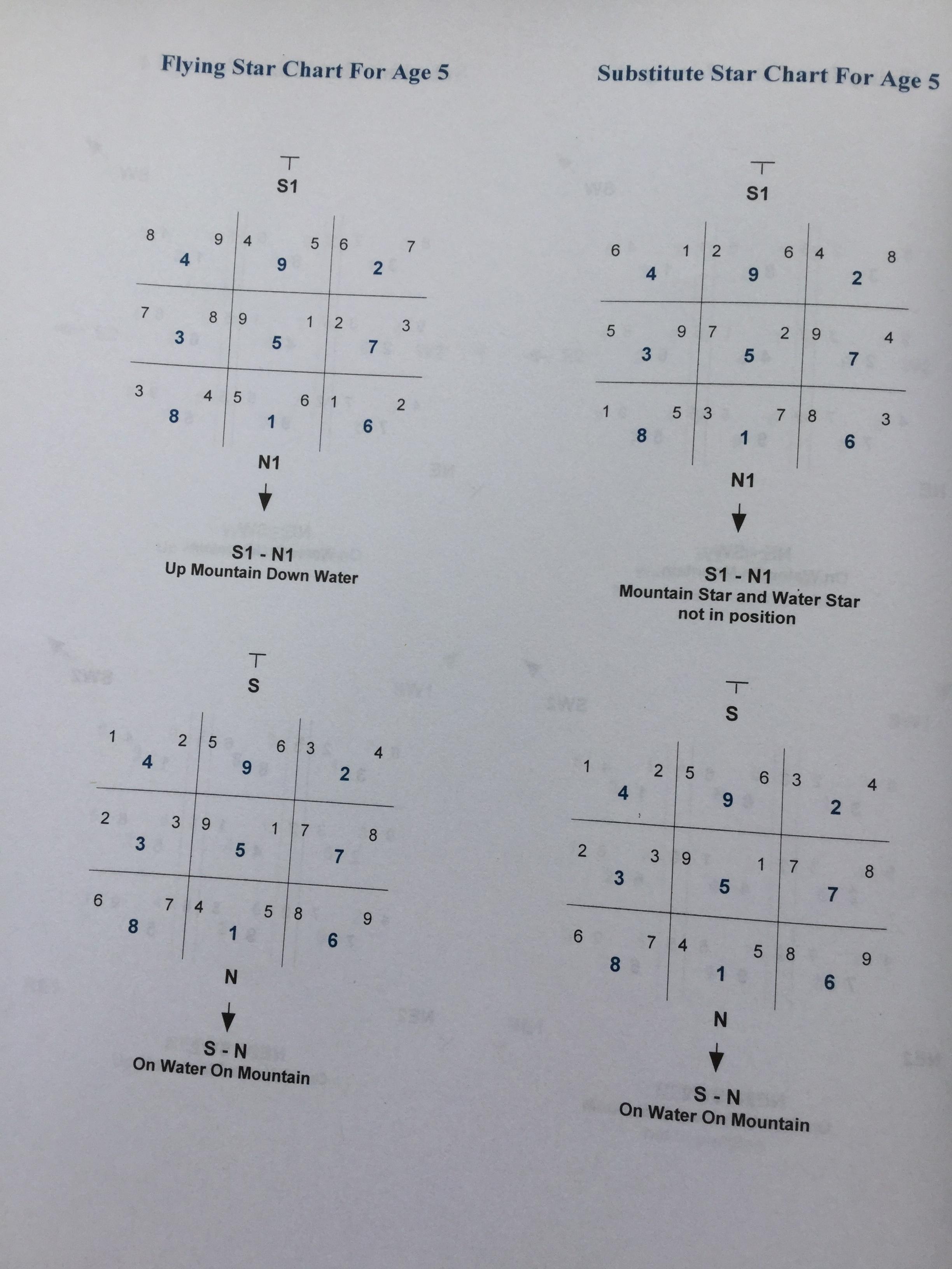 basic science of Feng Shui. A Handbook for Practitioners. ผู้เขียน Vincent Koh 0 กก.
