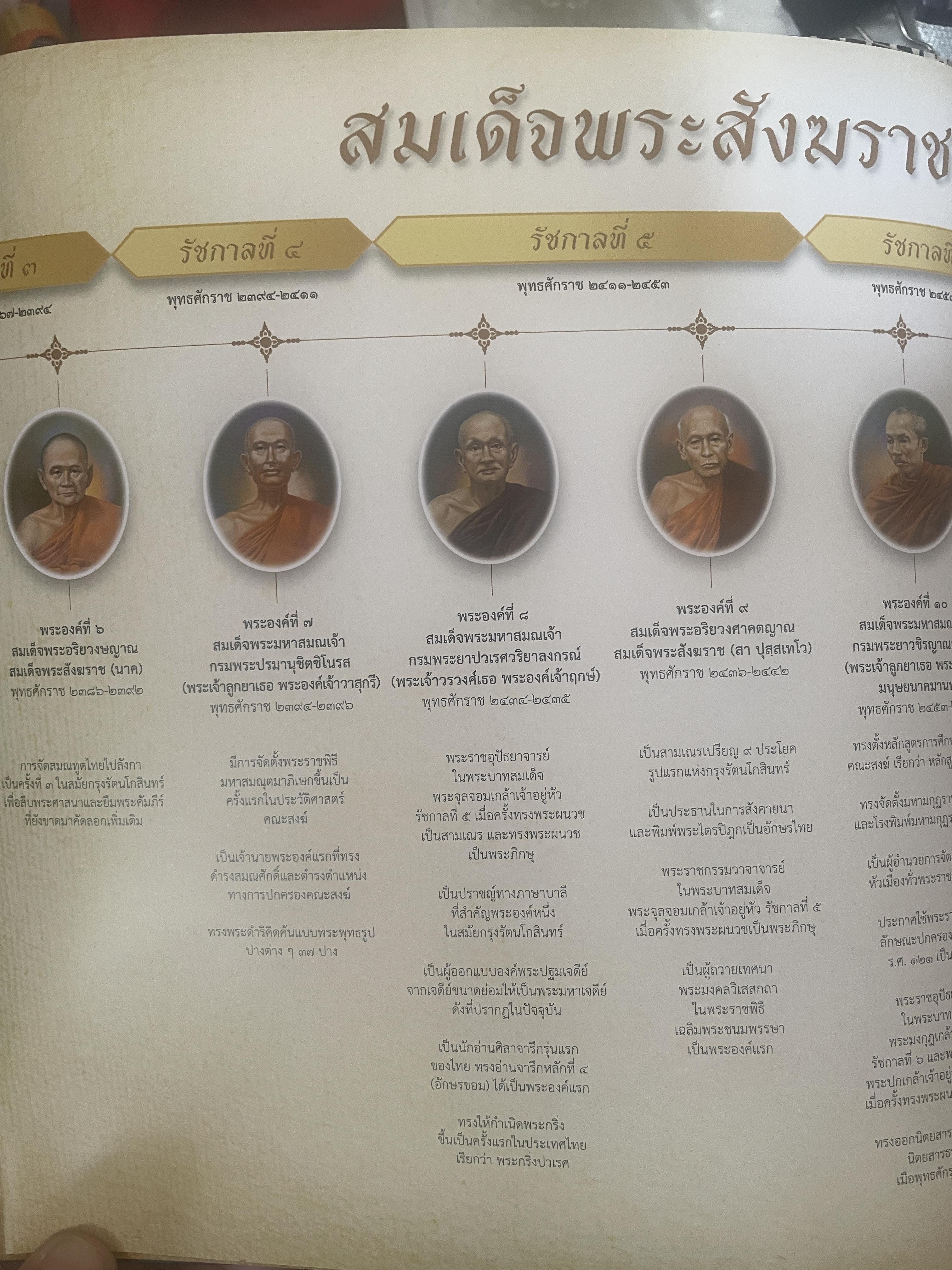 พระประวัติ สมเด็จพระสังฆราชแห่งกรุงรัตนโกสินทร์ 19 พระองค์ 10 กก.