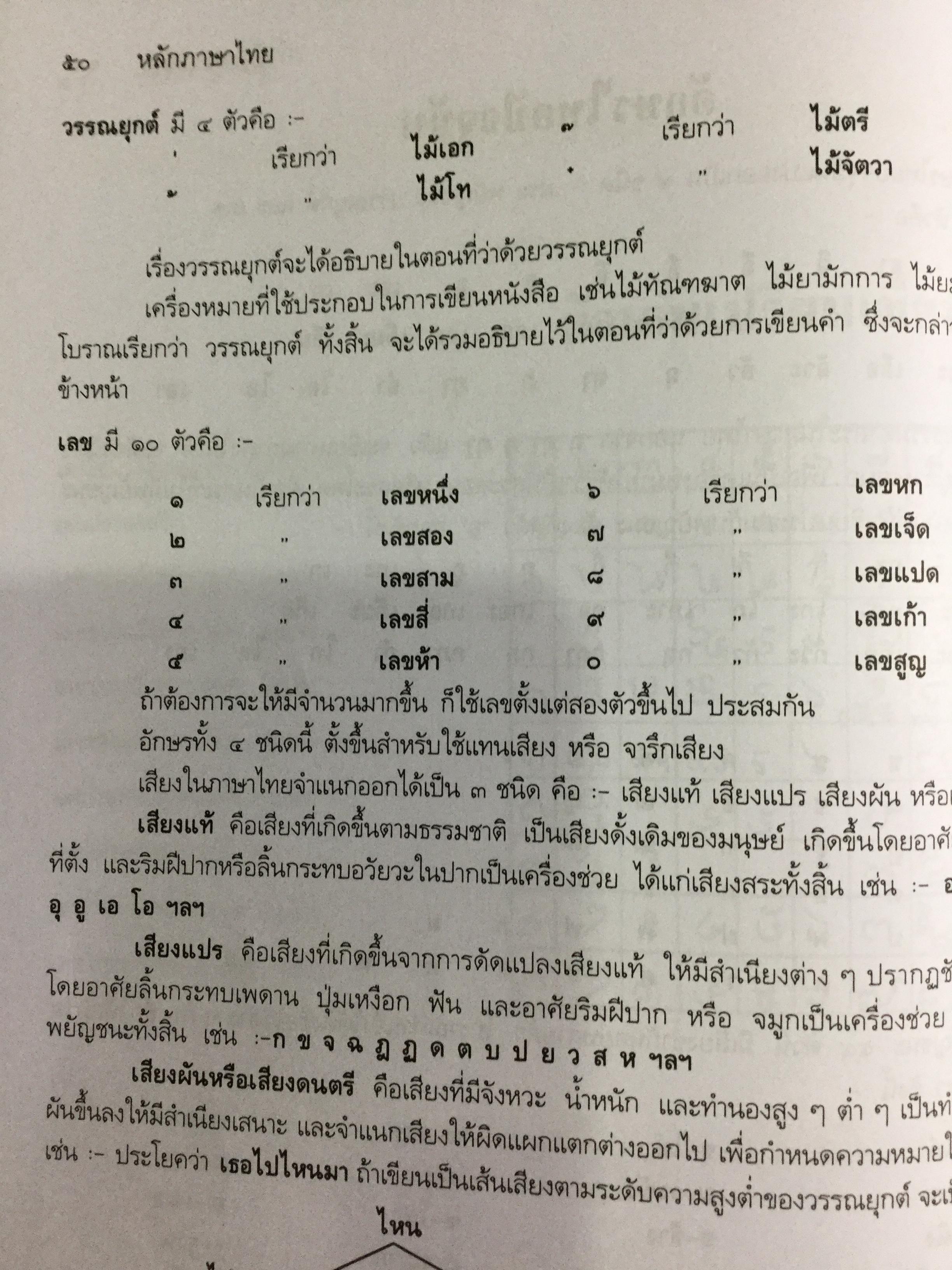 หลักภาษาไทย. ผู้เขียน กำชัย ทองหล่อ 4,500 กรัม